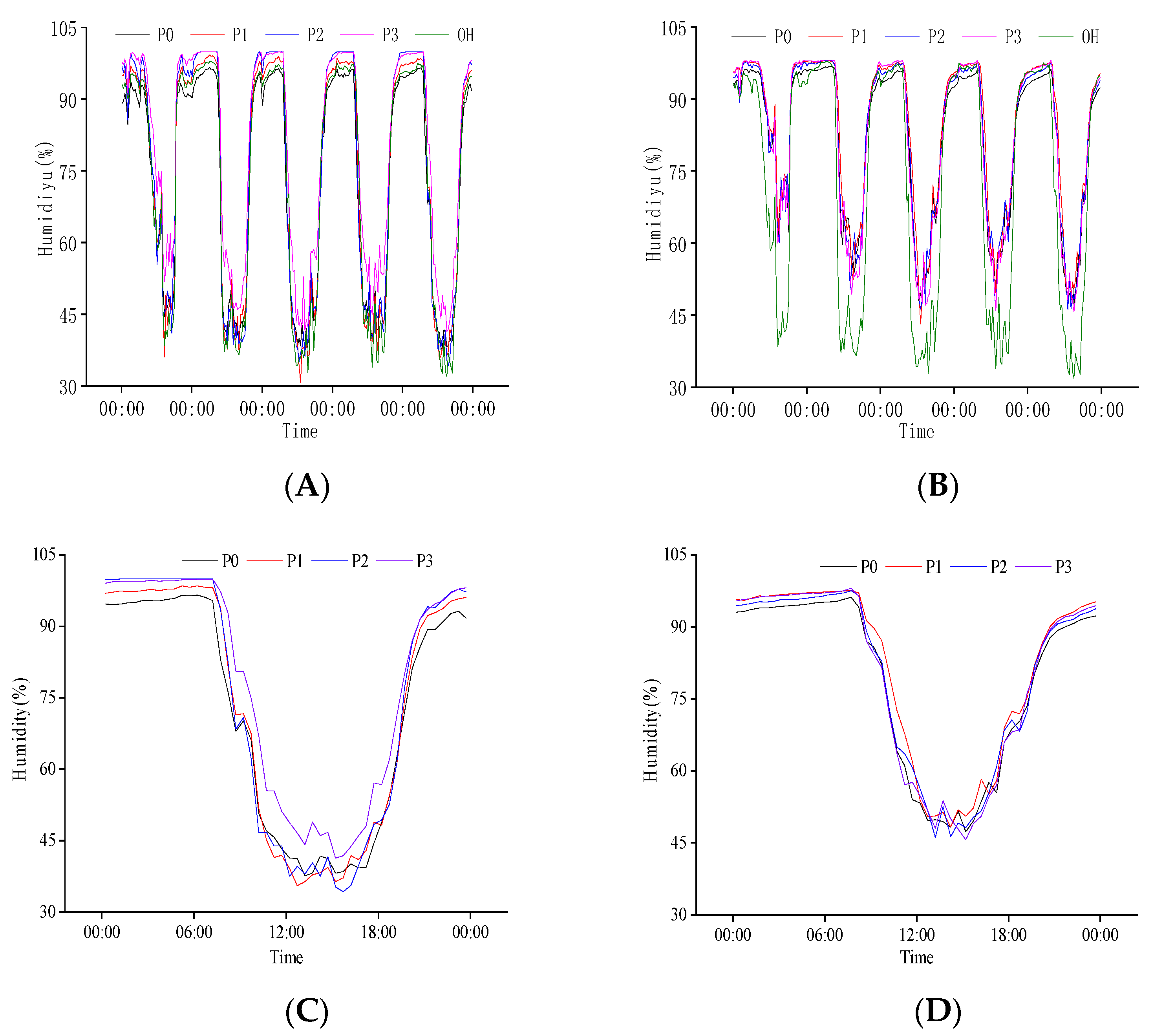 Plants 11 02306 g009 550