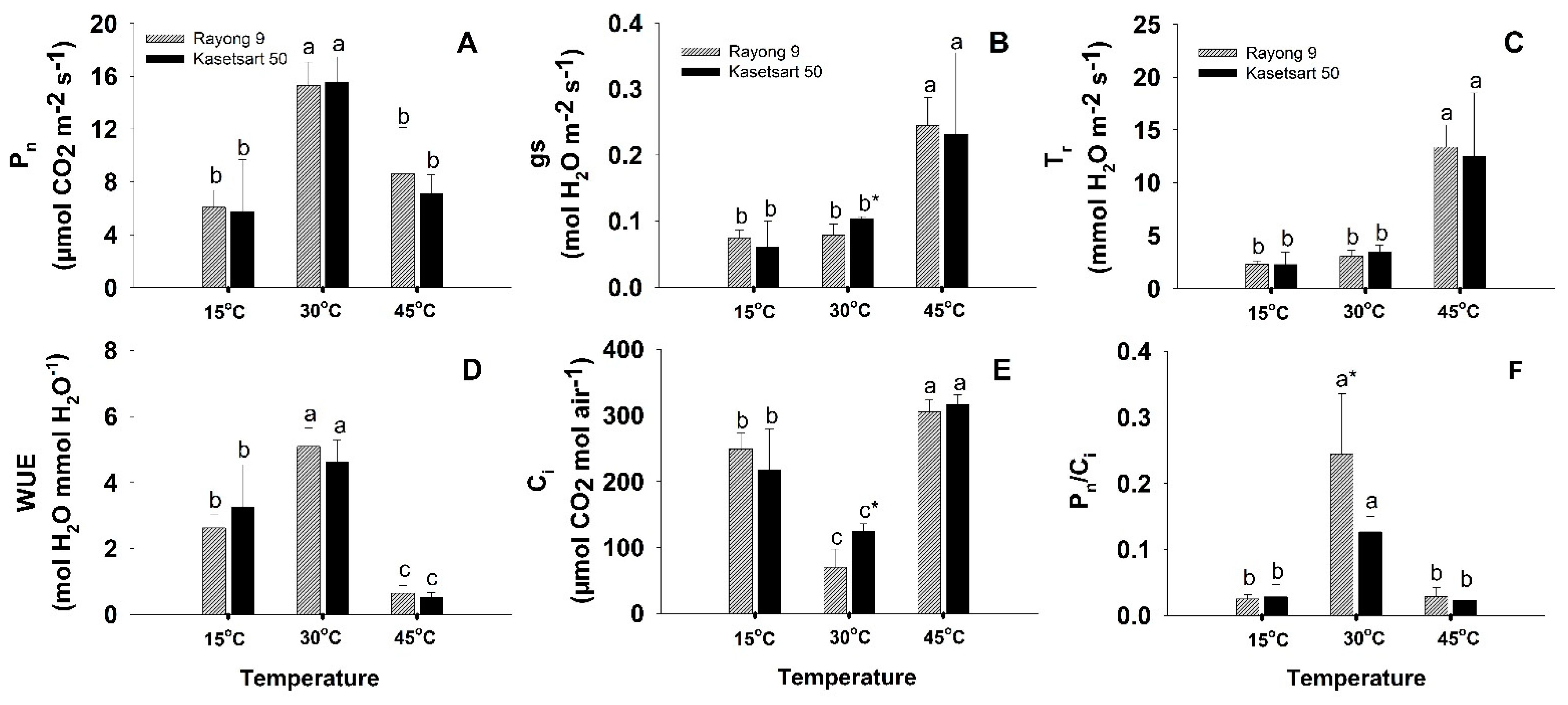 Plants 11 02307 g001