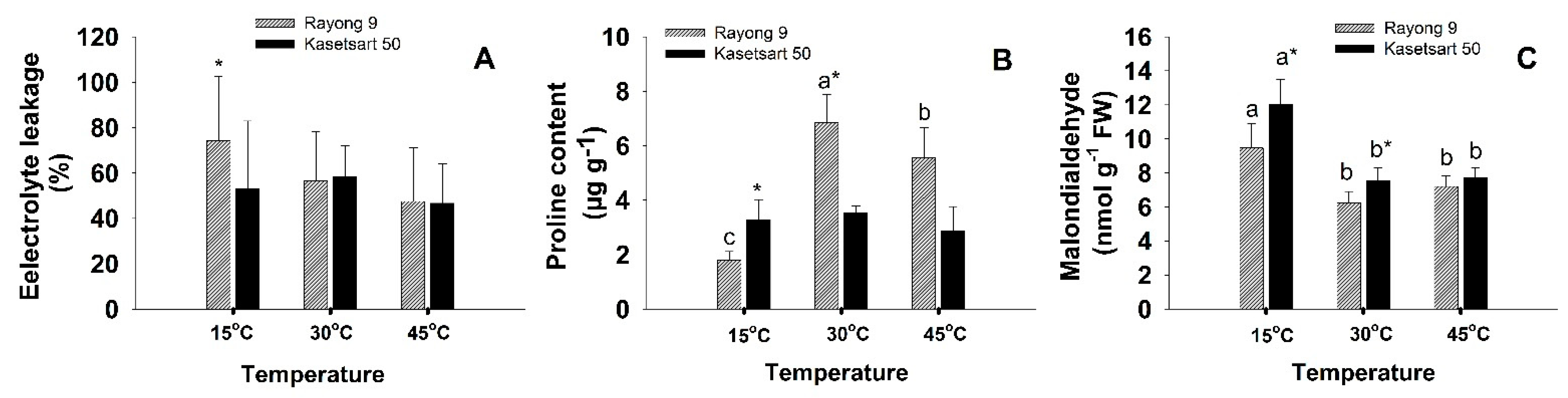 Plants 11 02307 g003