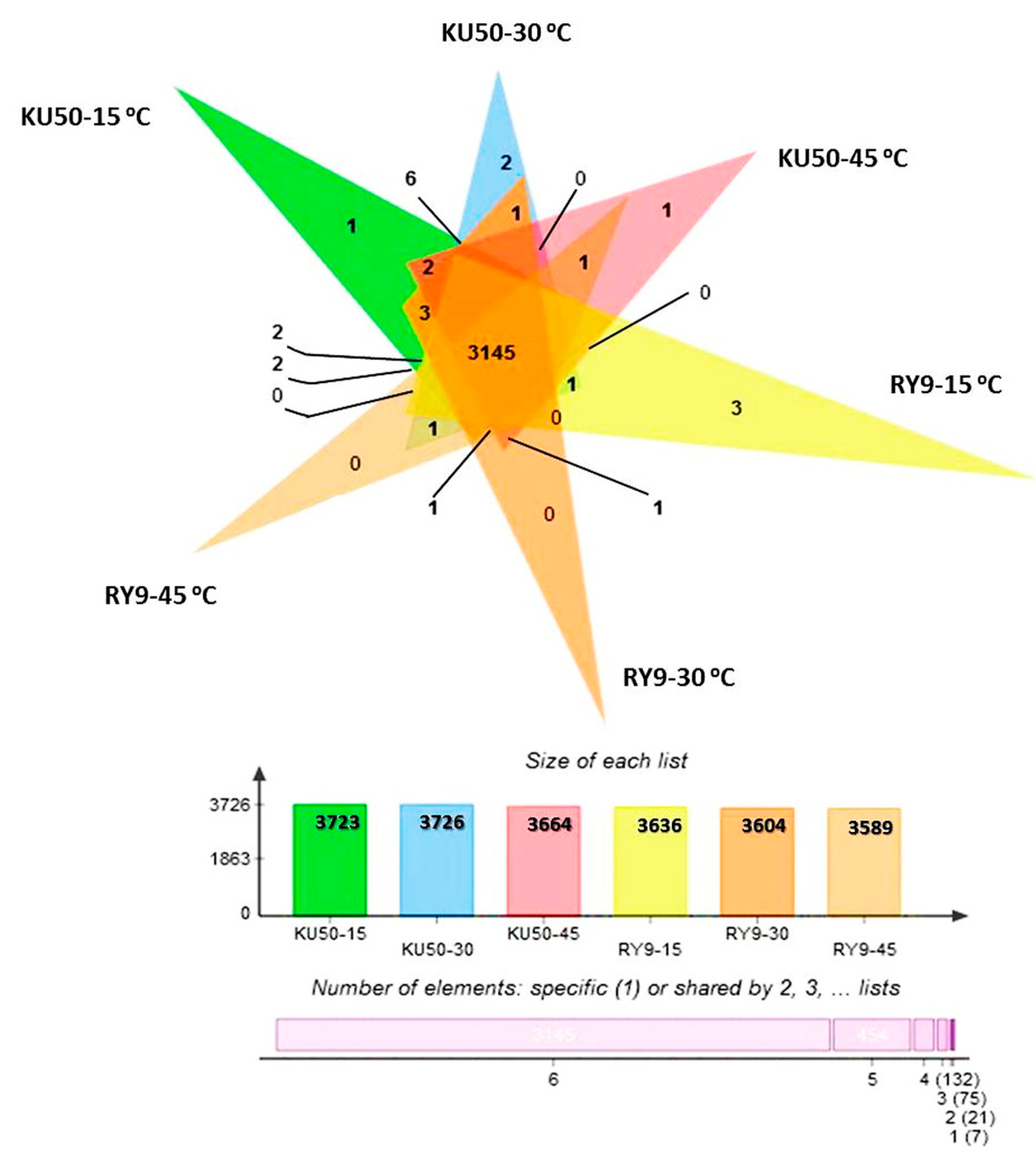 Plants 11 02307 g004