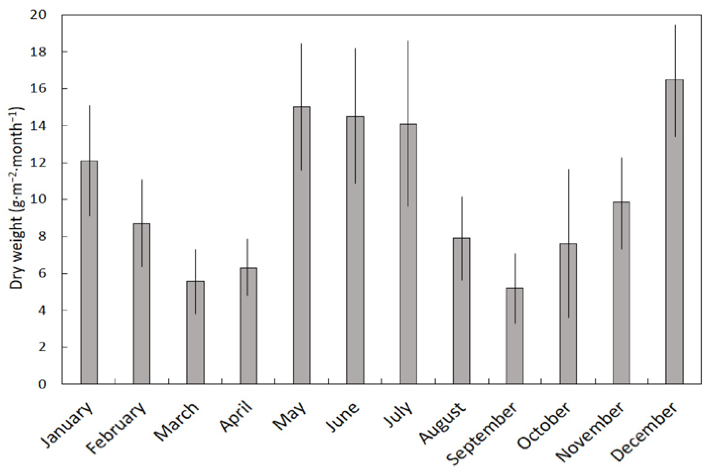 Plants 11 02310 g001 Plants 11 02310 g001