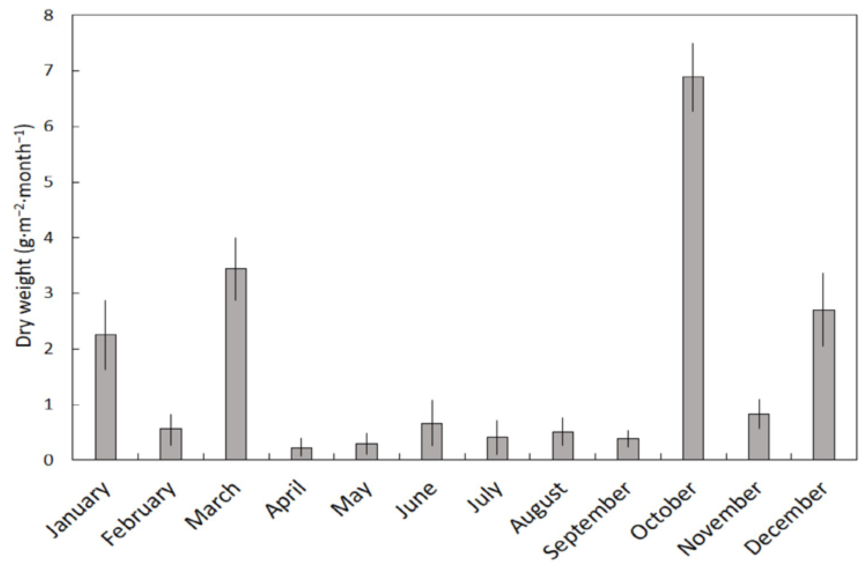 Plants 11 02310 g002 Plants 11 02310 g002