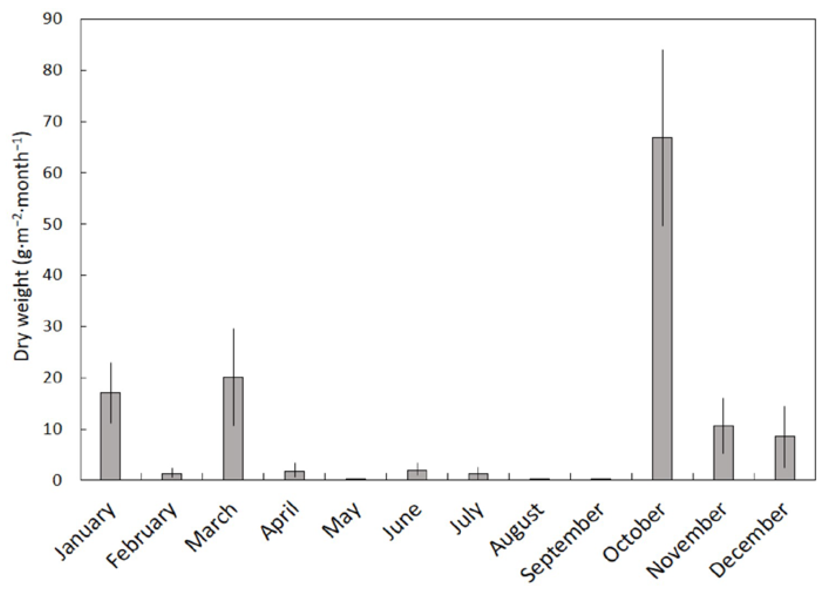Plants 11 02310 g003 Plants 11 02310 g003