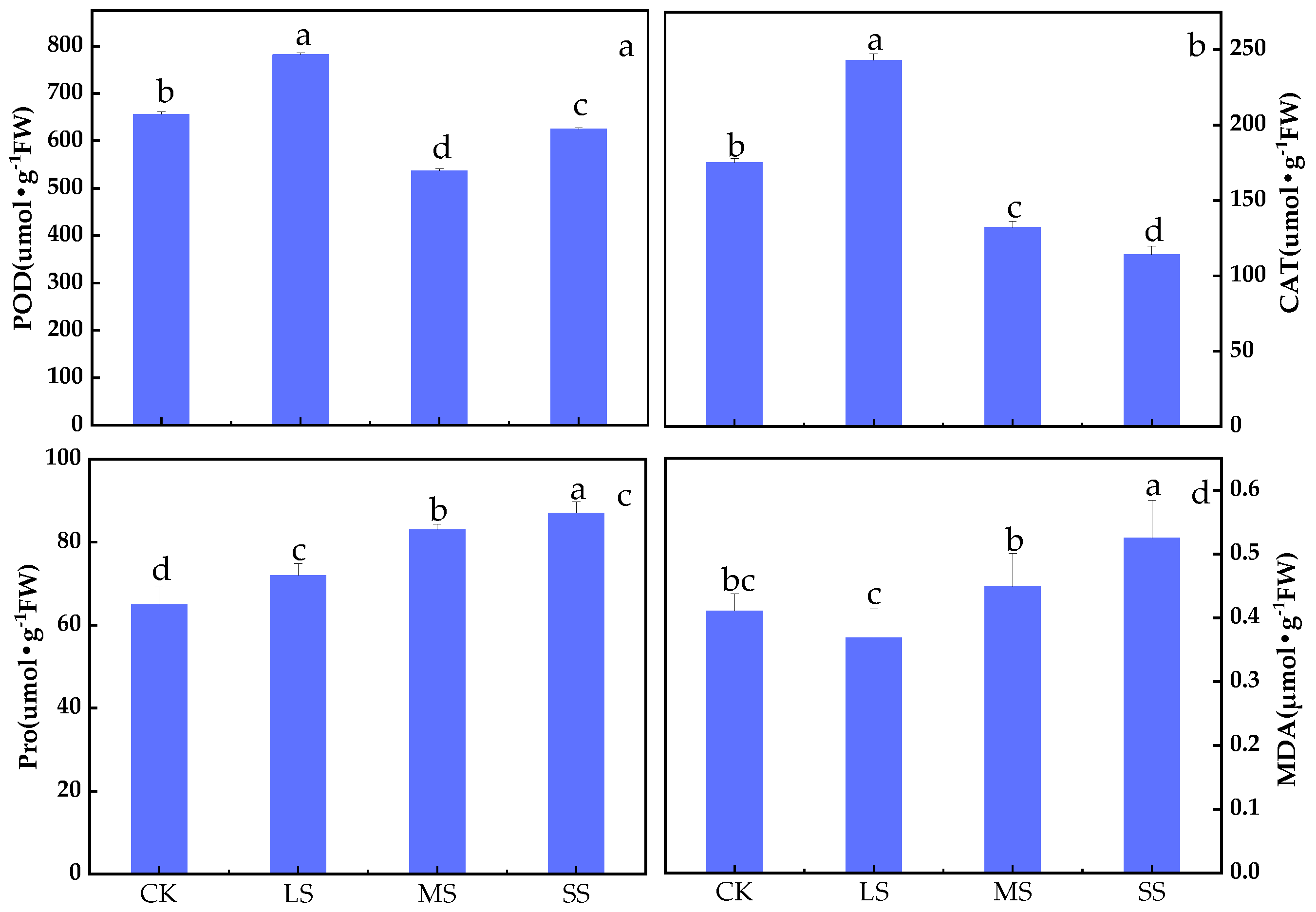 Plants 11 02313 g002 550