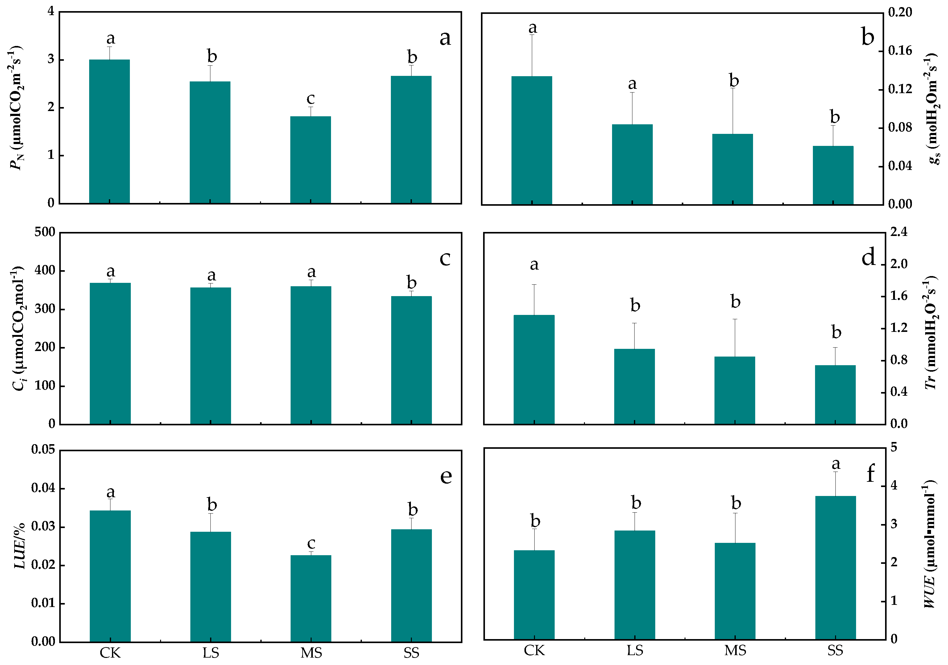 Plants 11 02313 g004 550