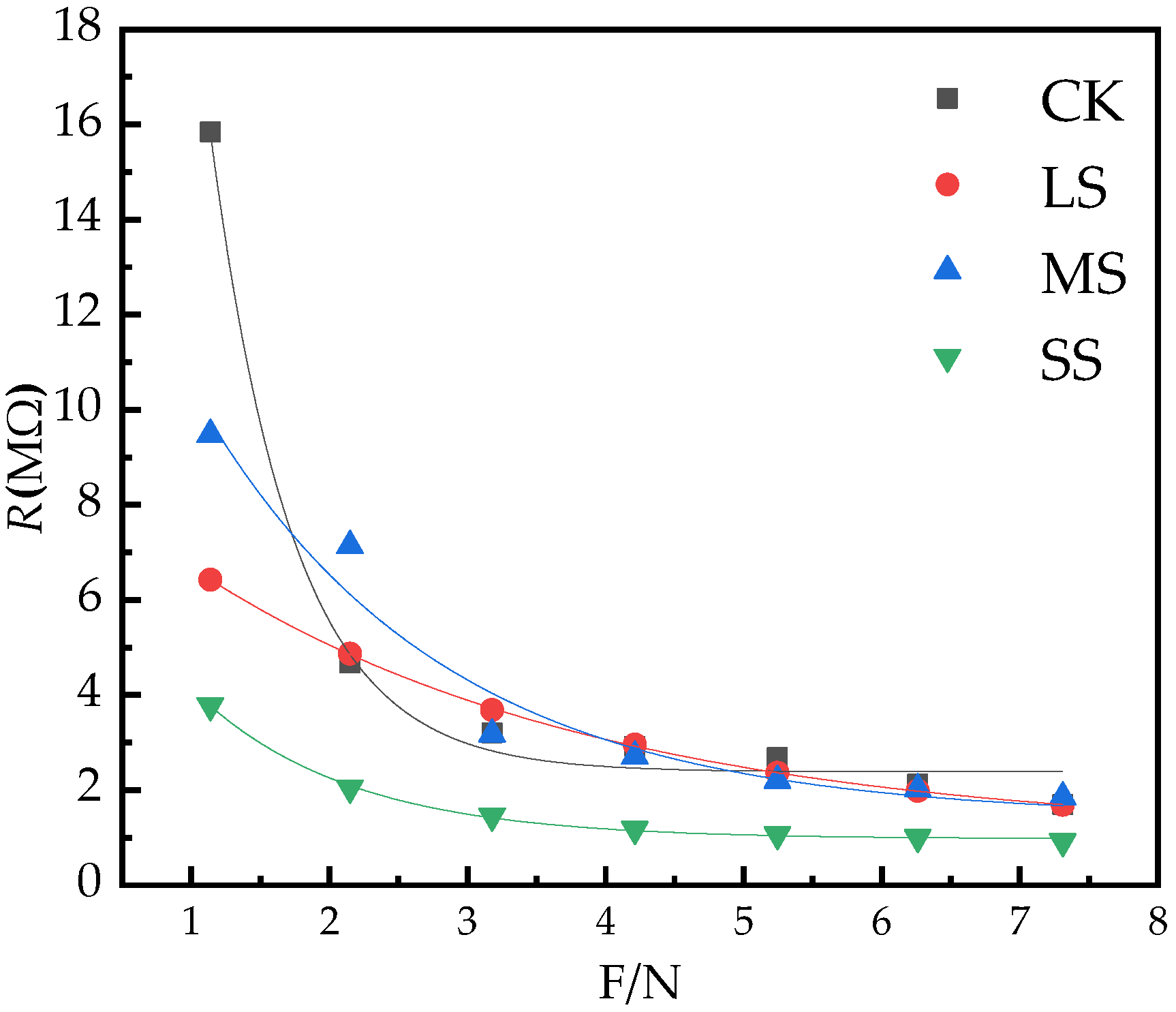 Plants 11 02313 g006 550