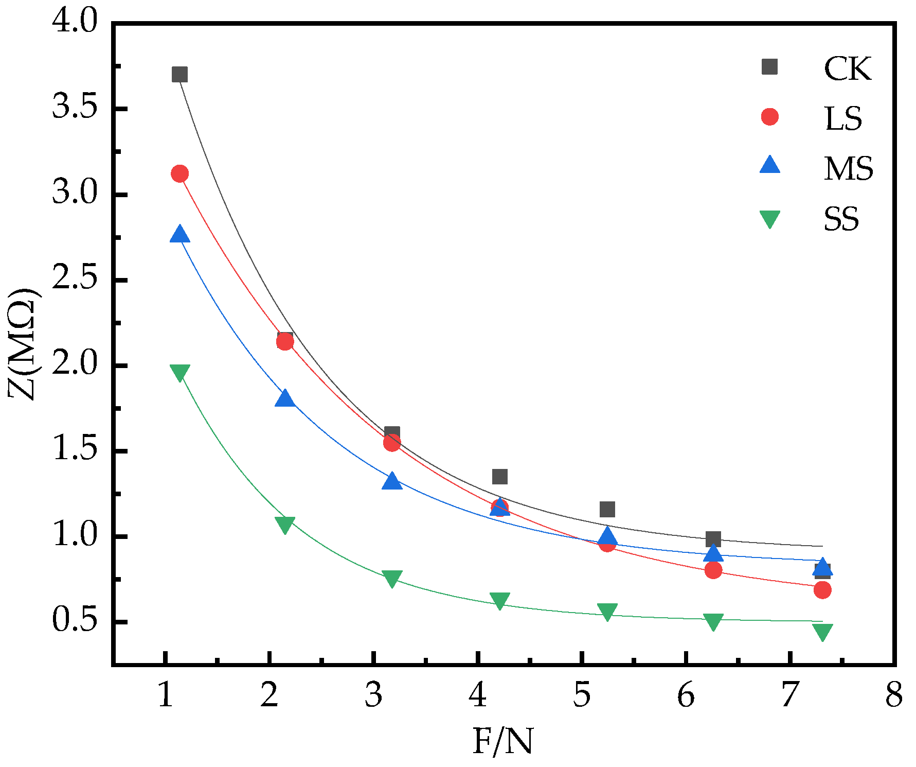 Plants 11 02313 g007 550