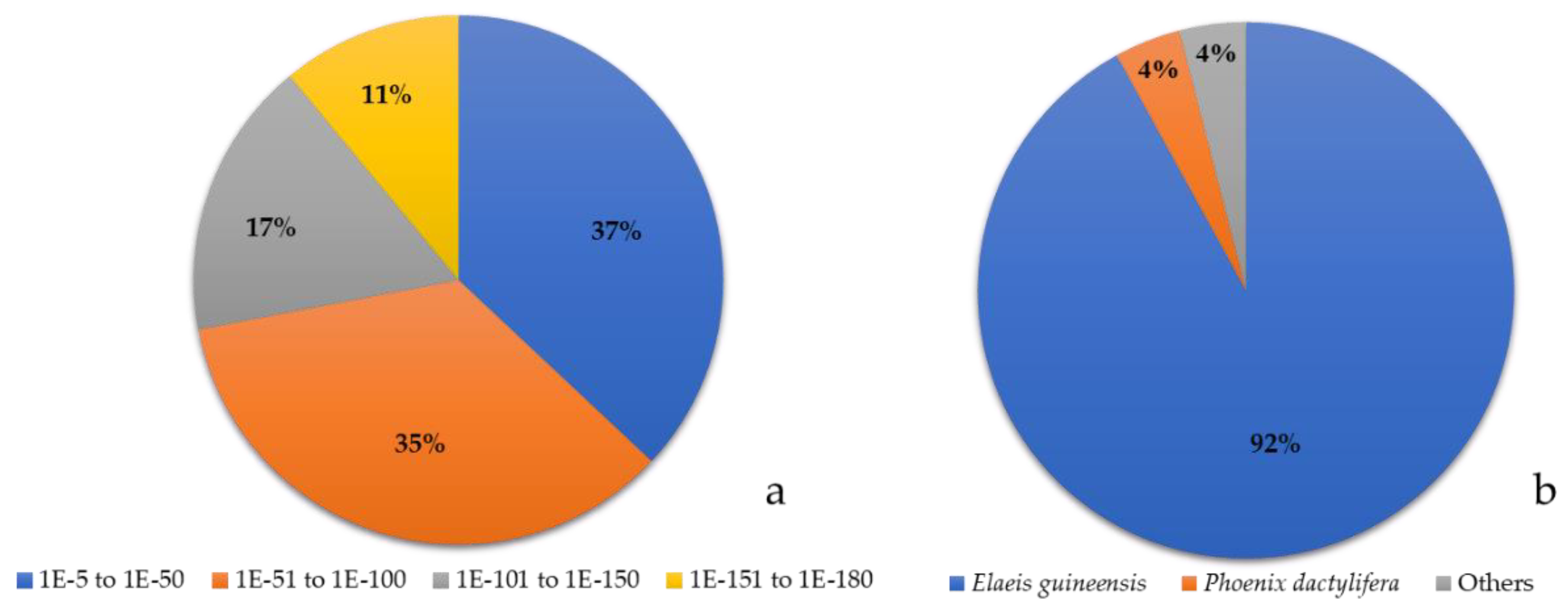 Plants 11 02317 g001