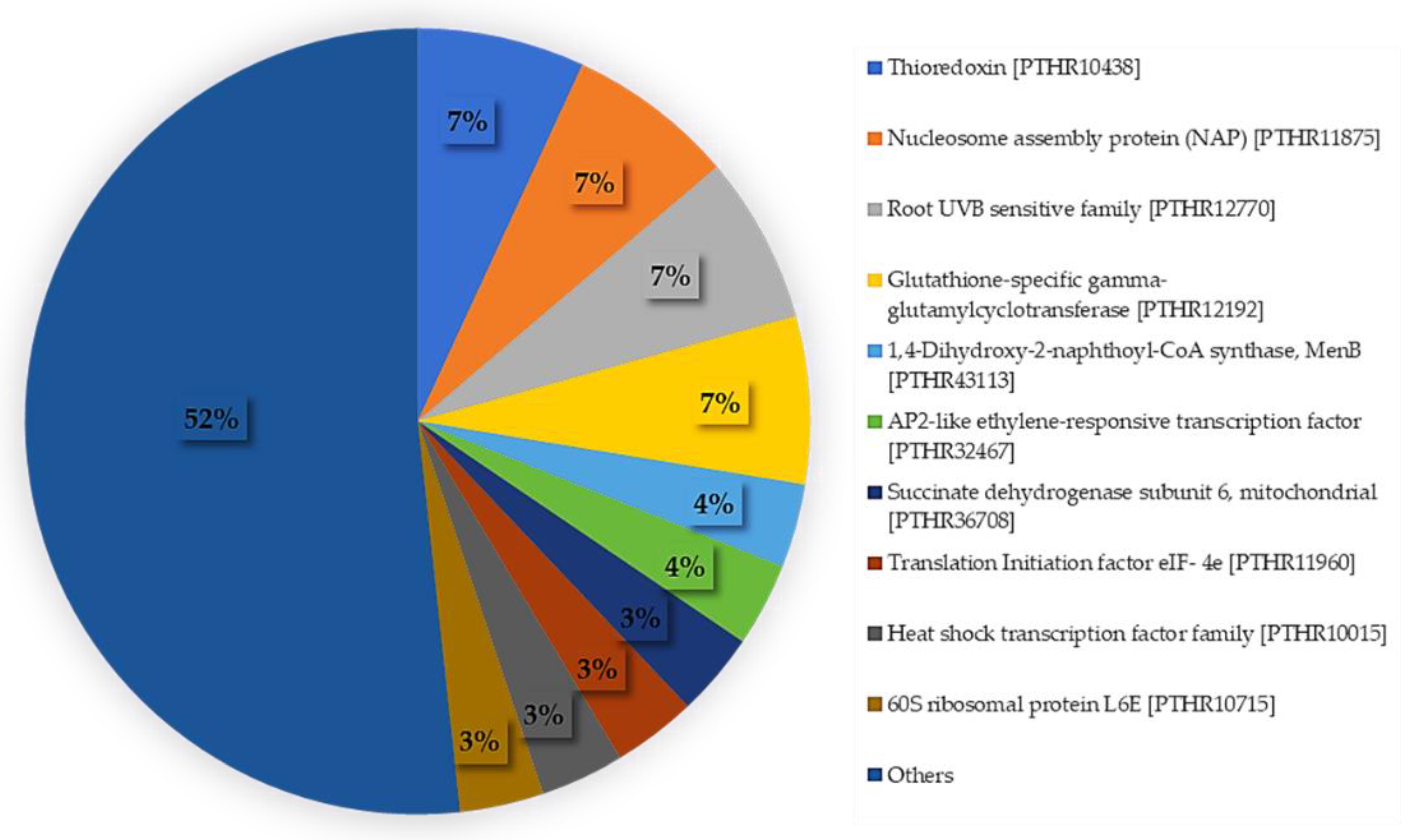 Plants 11 02317 g002