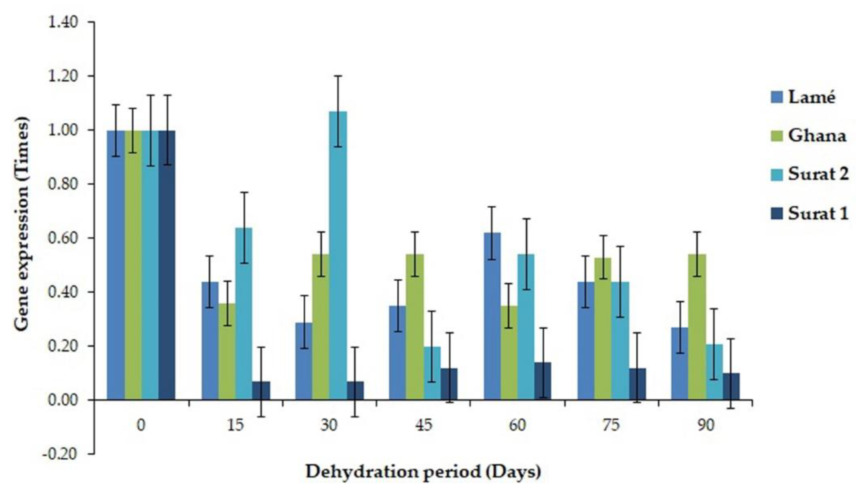 Plants 11 02317 g004
