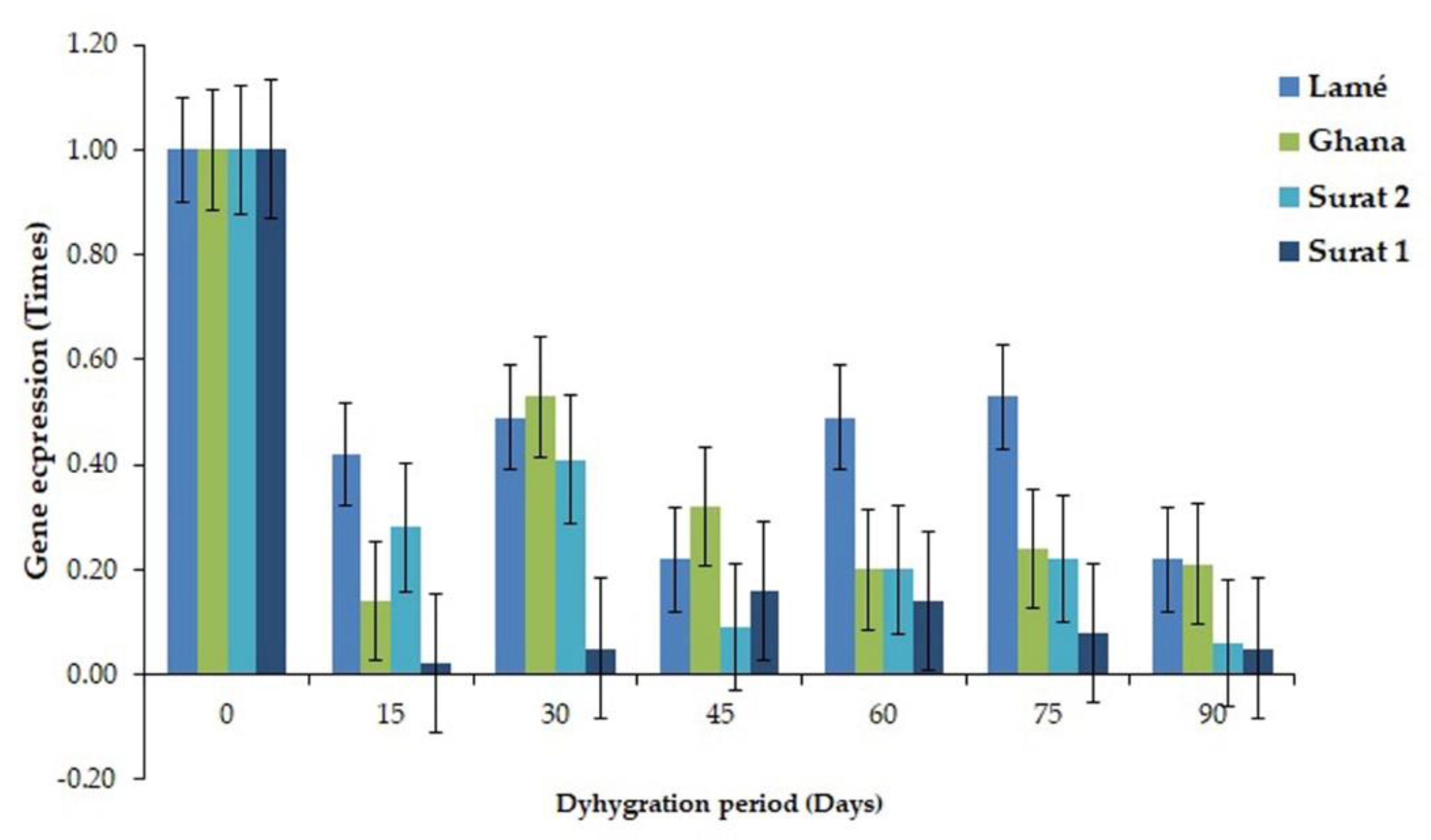 Plants 11 02317 g005