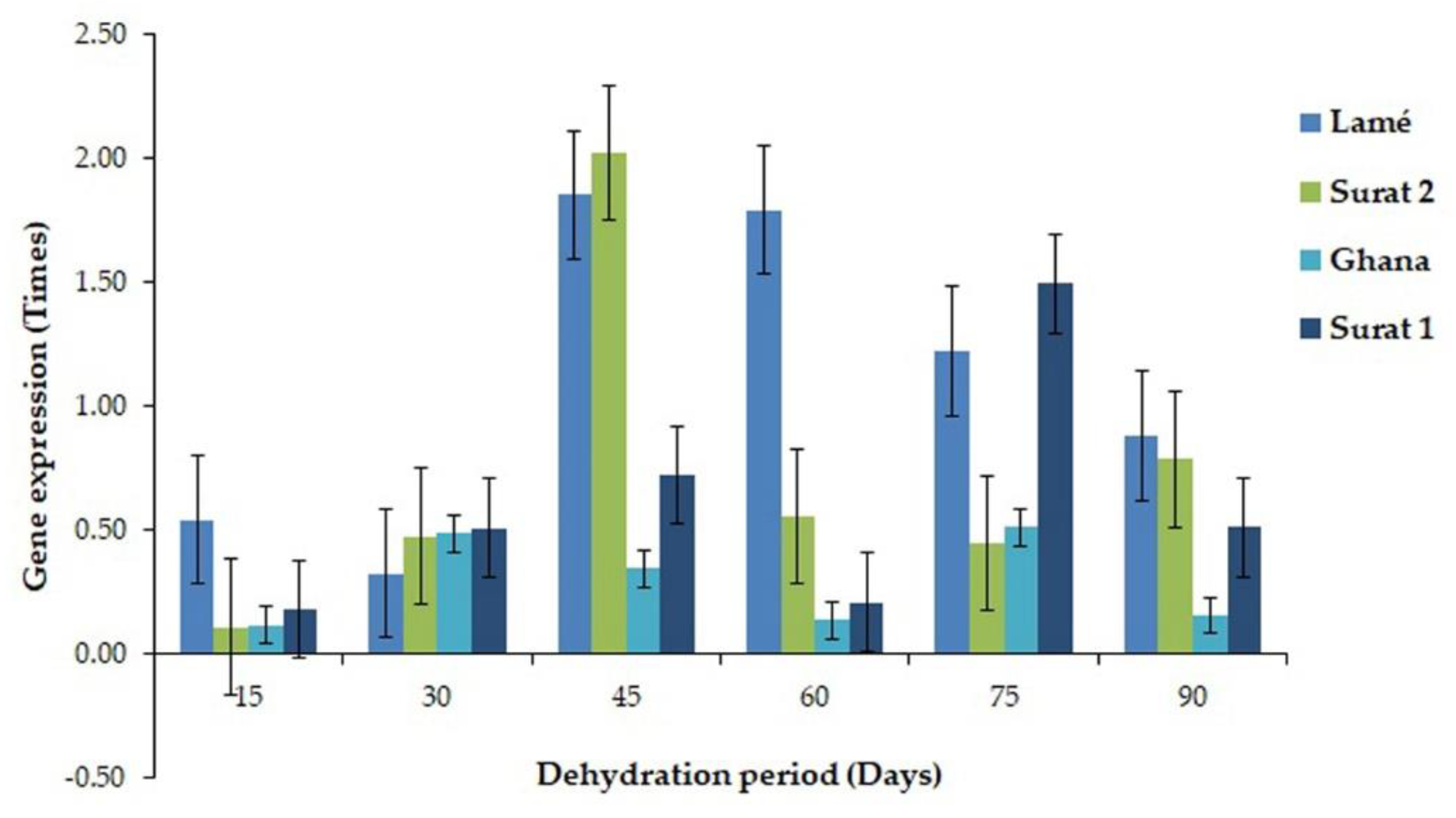 Plants 11 02317 g006