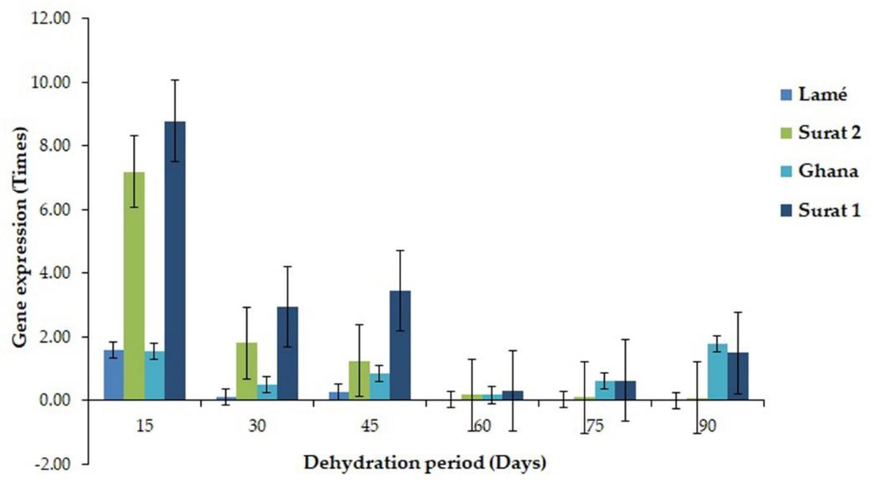 Plants 11 02317 g007