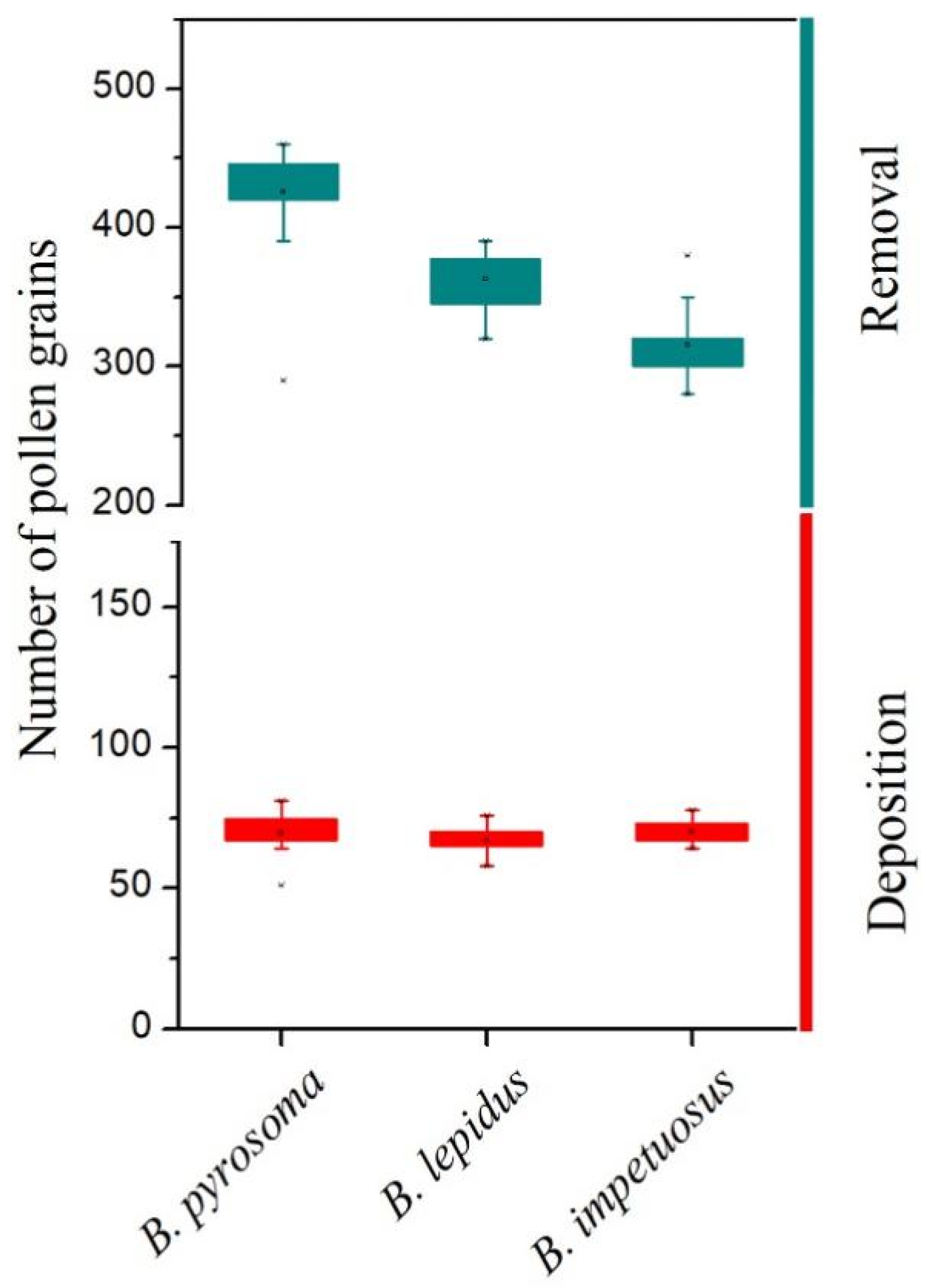 Plants 11 02319 g005 550