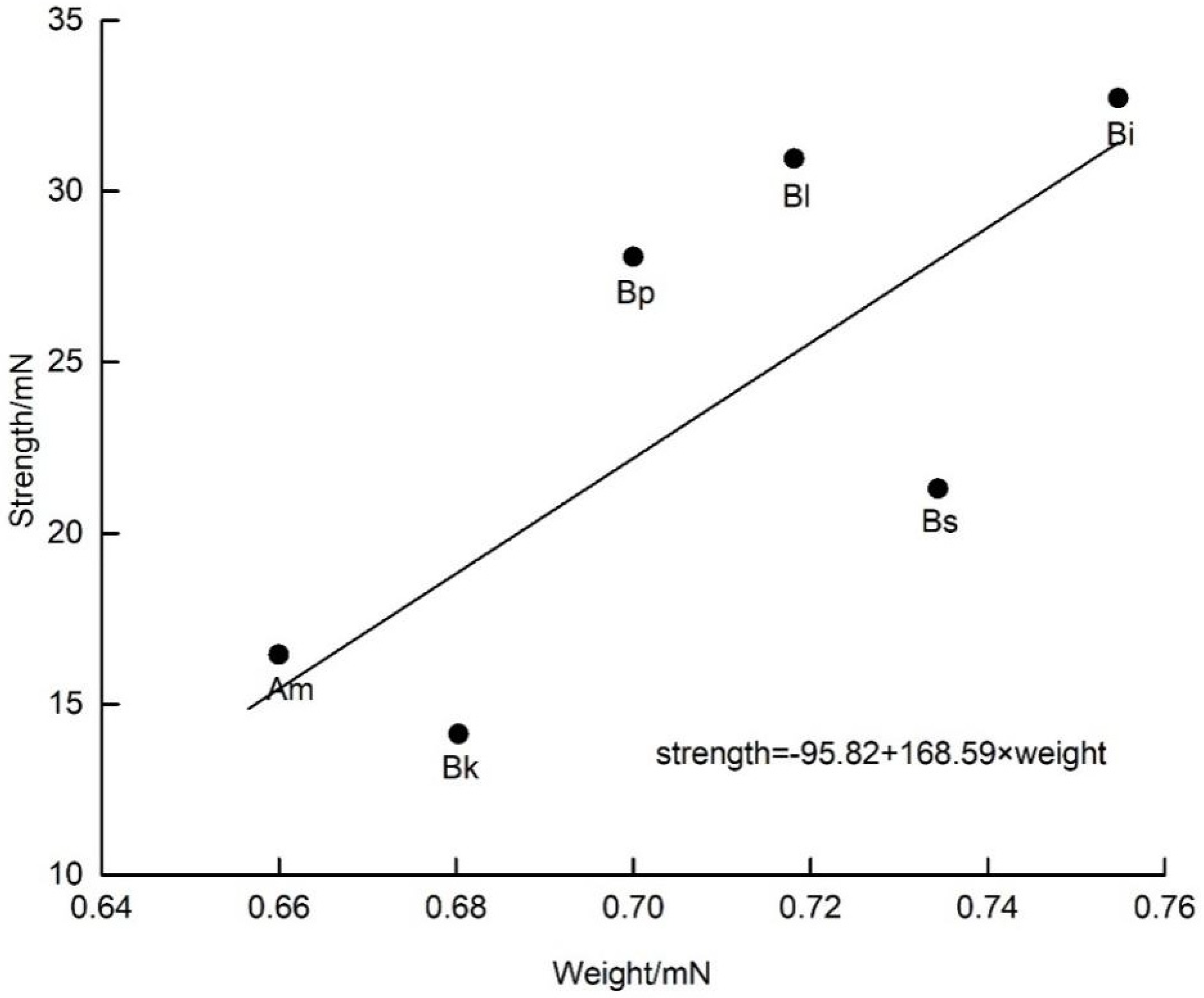 Plants 11 02319 g006 550