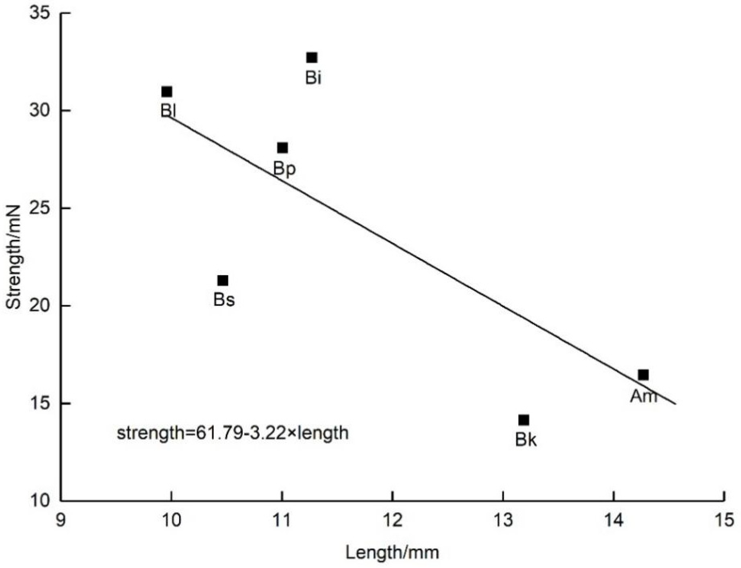 Plants 11 02319 g007 550
