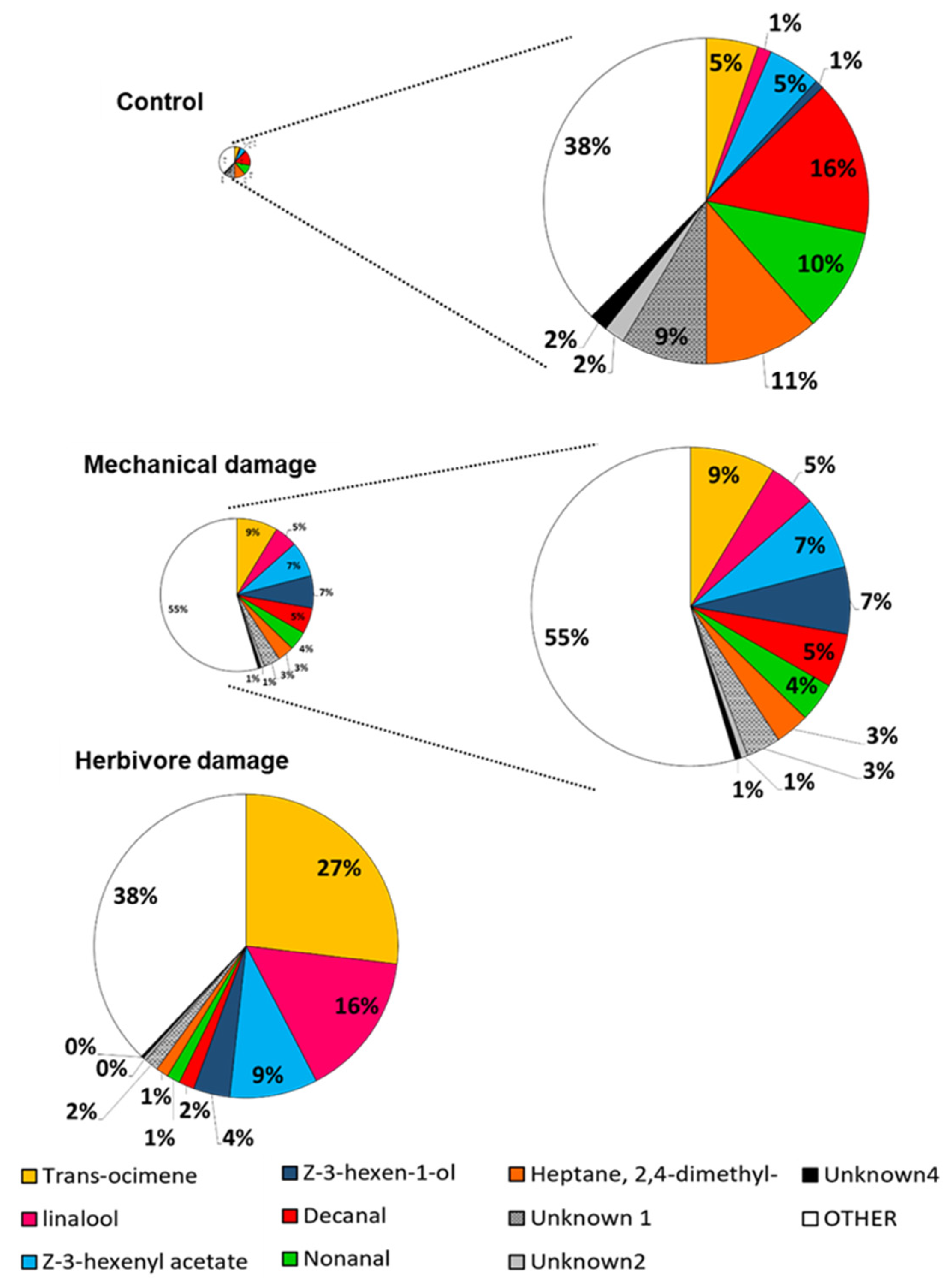 Plants 11 02320 g002