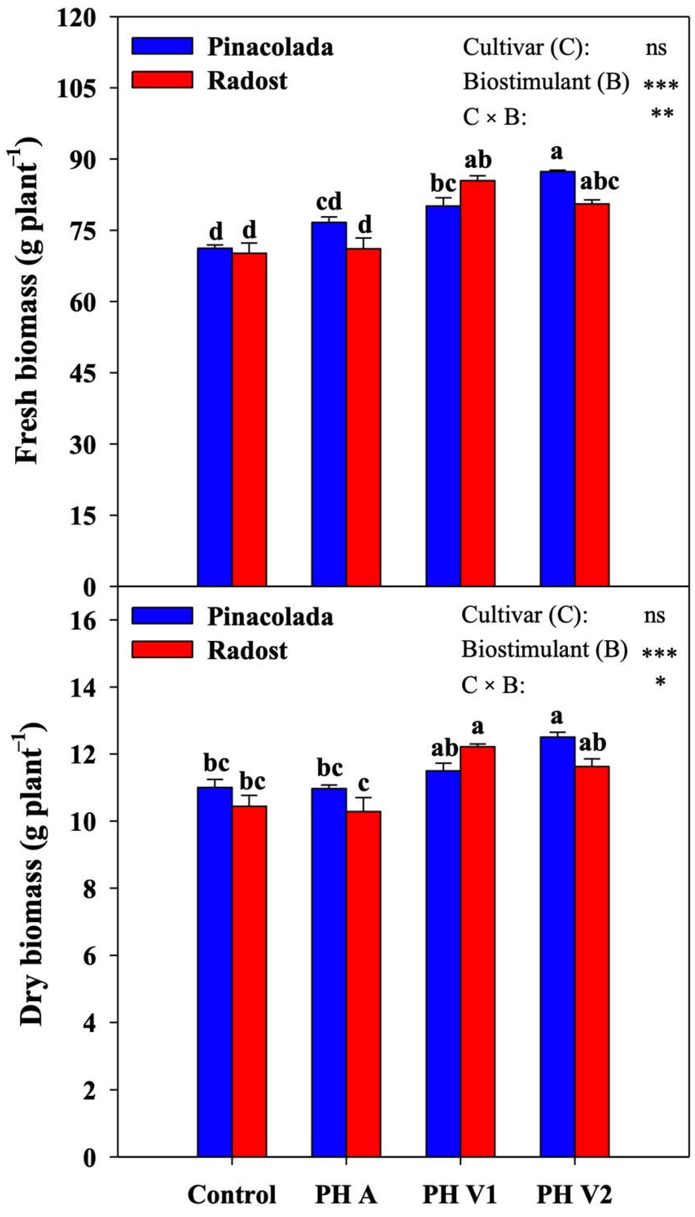 Plants 11 02321 g001