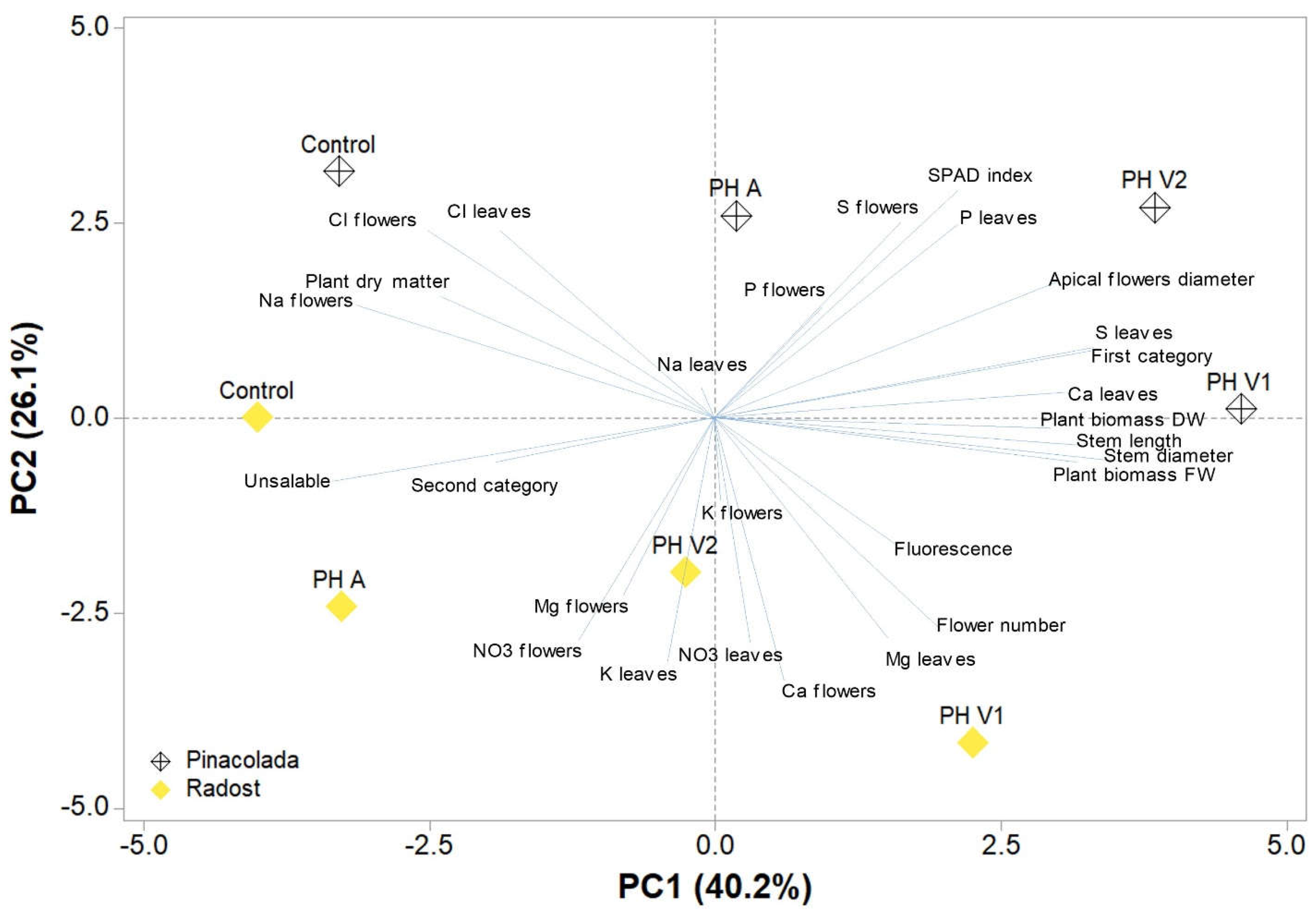 Plants 11 02321 g003