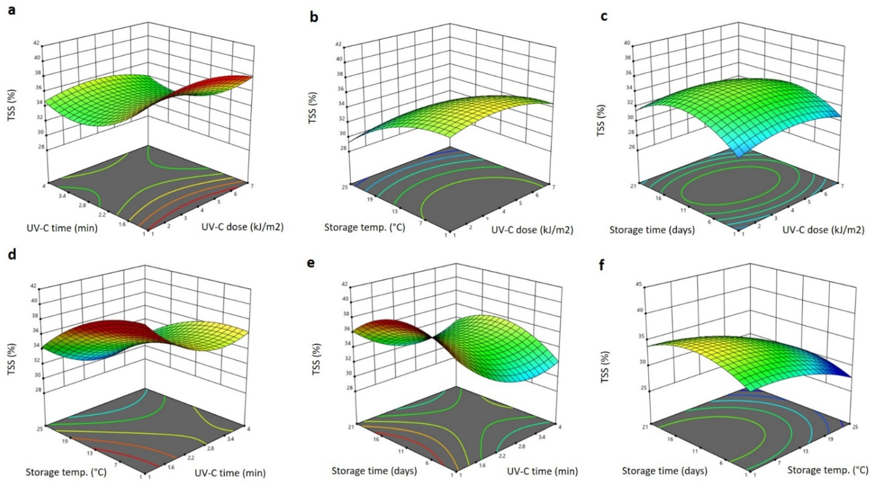 Plants 11 02322 g001 550