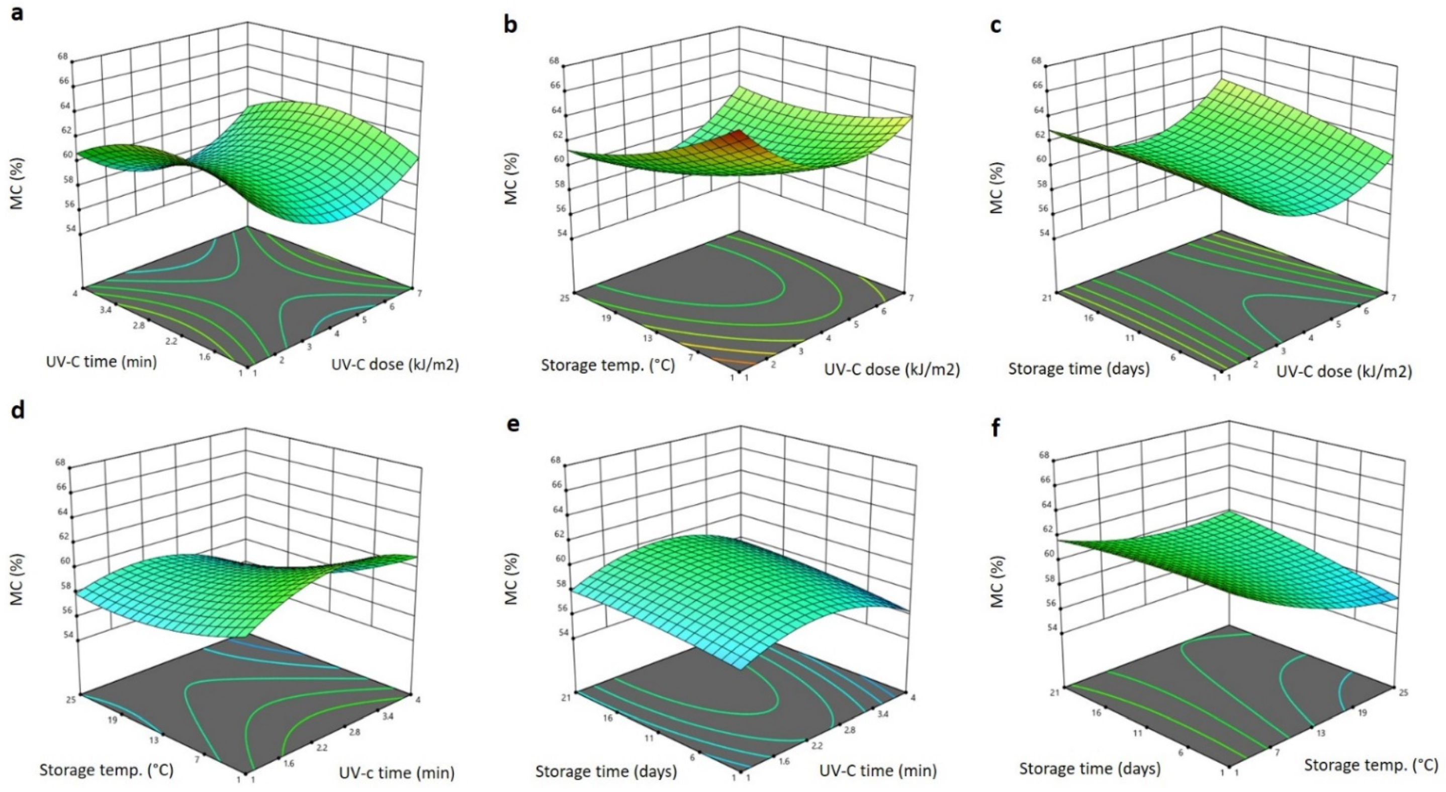 Plants 11 02322 g002 550
