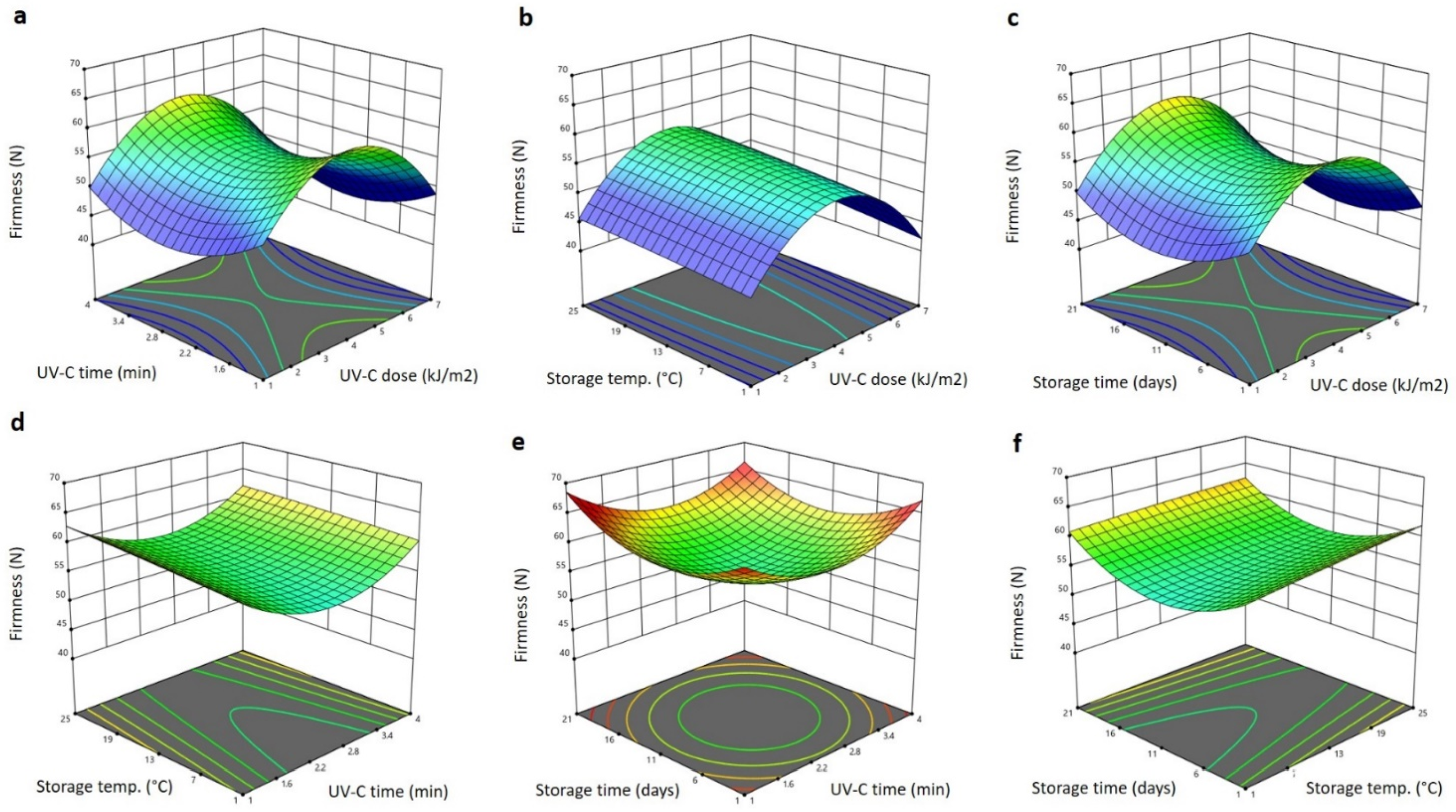 Plants 11 02322 g003 550