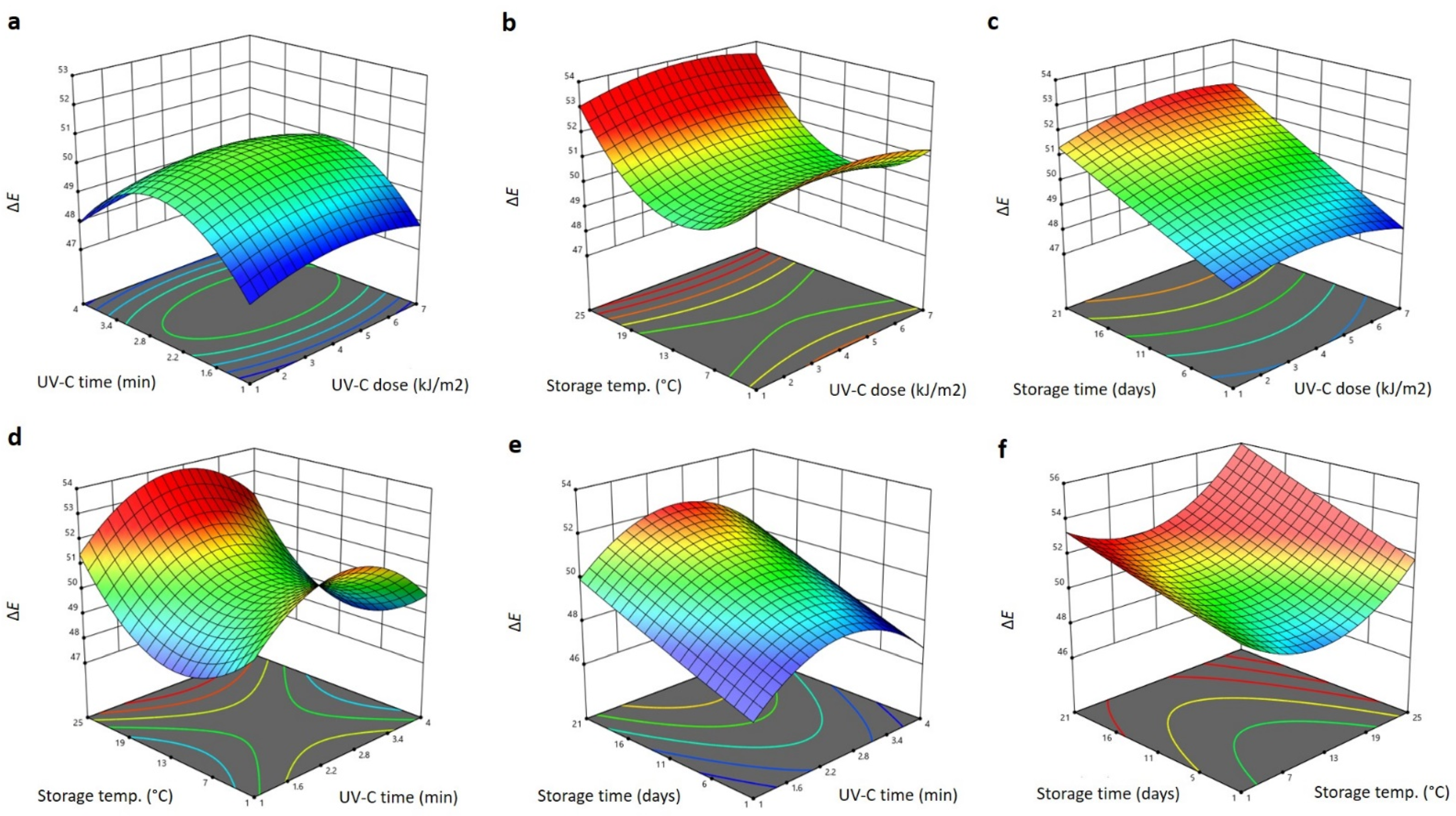 Plants 11 02322 g004 550