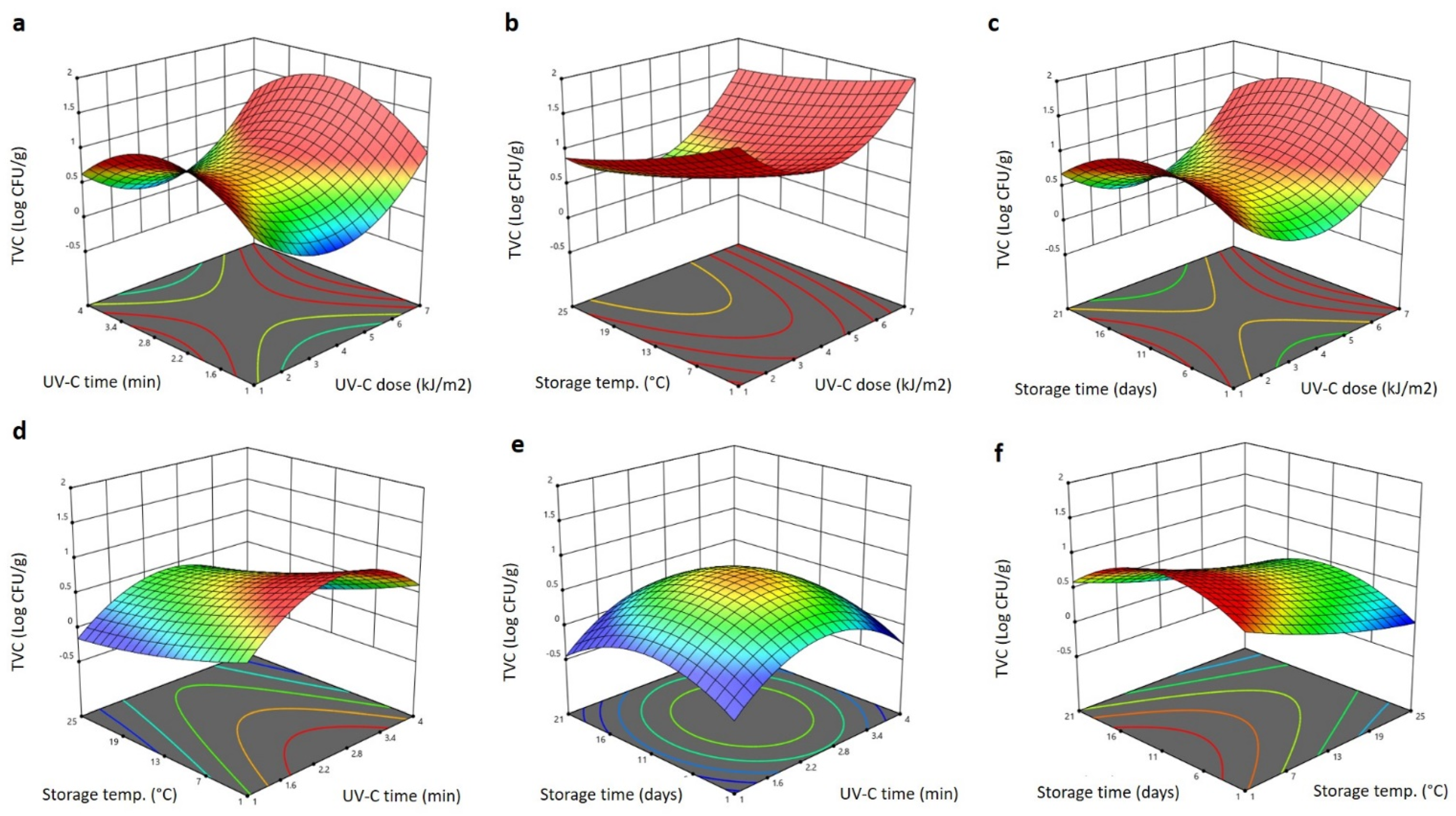 Plants 11 02322 g005 550