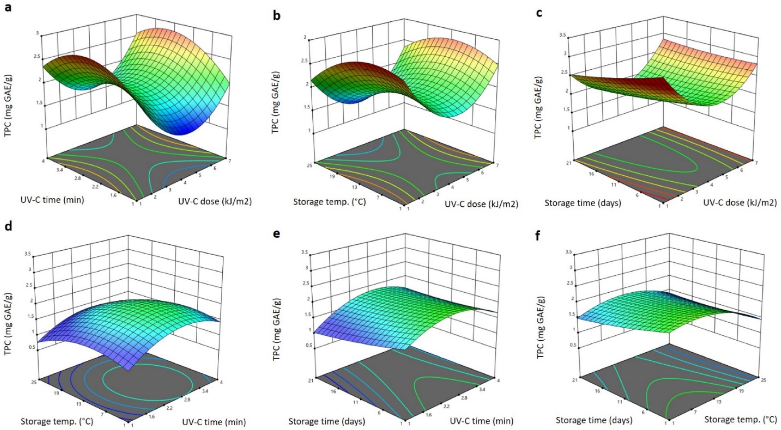 Plants 11 02322 g006 550