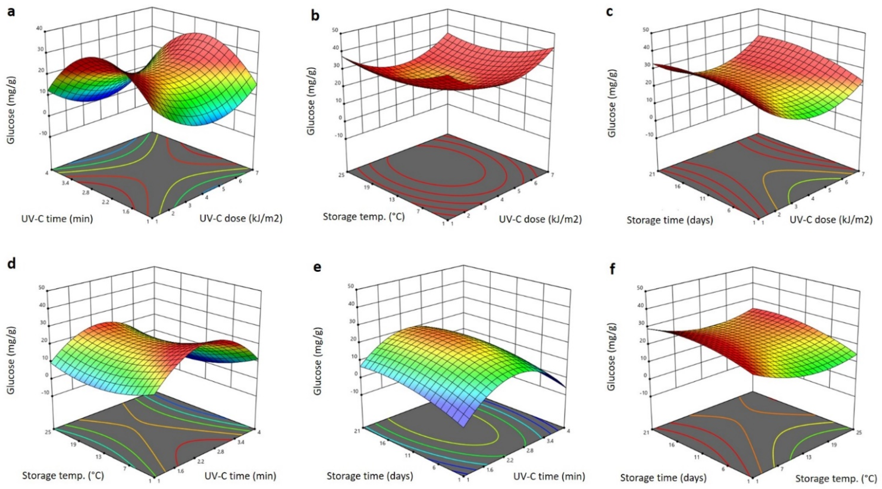Plants 11 02322 g008 550