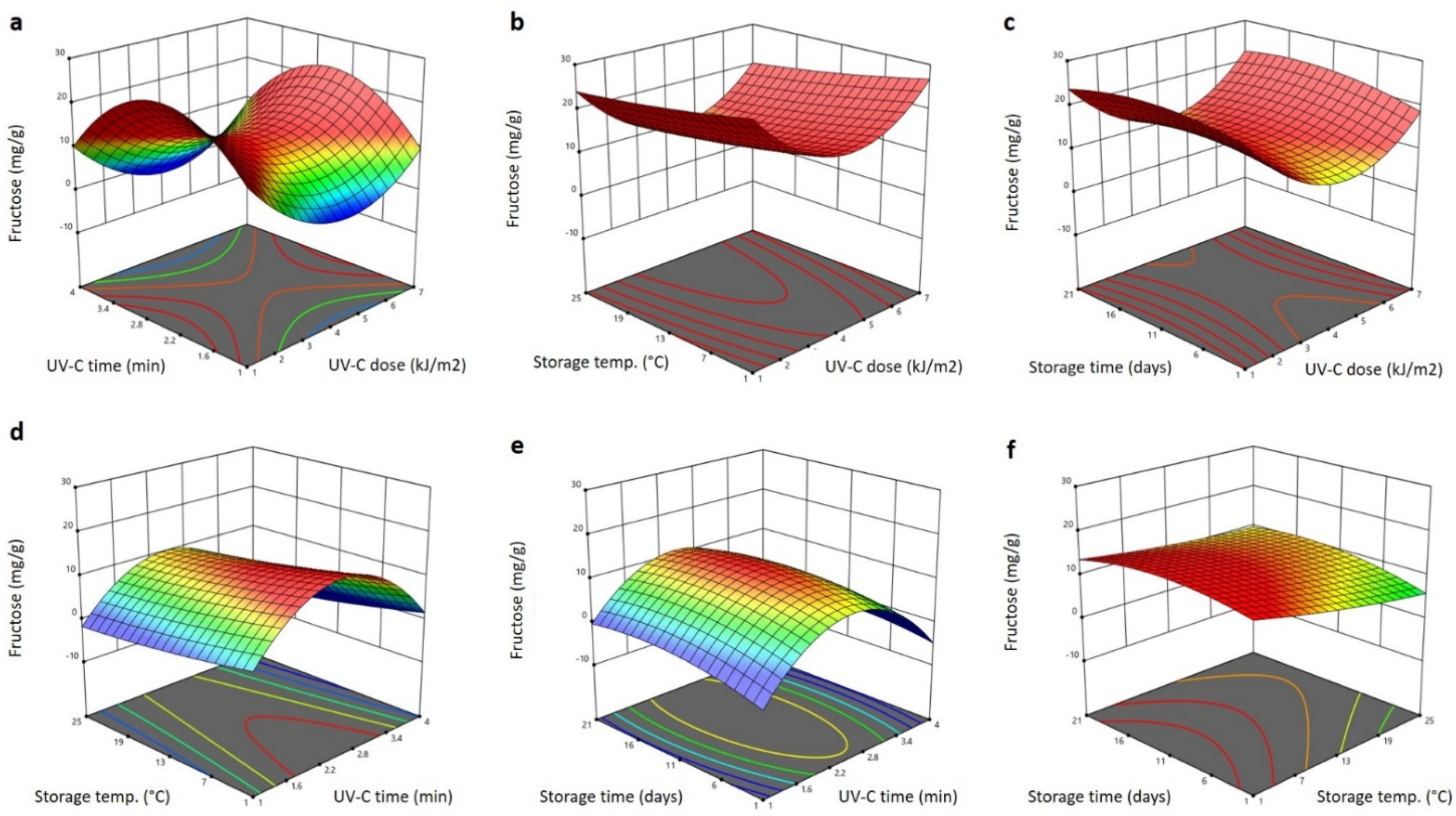 Plants 11 02322 g009 550