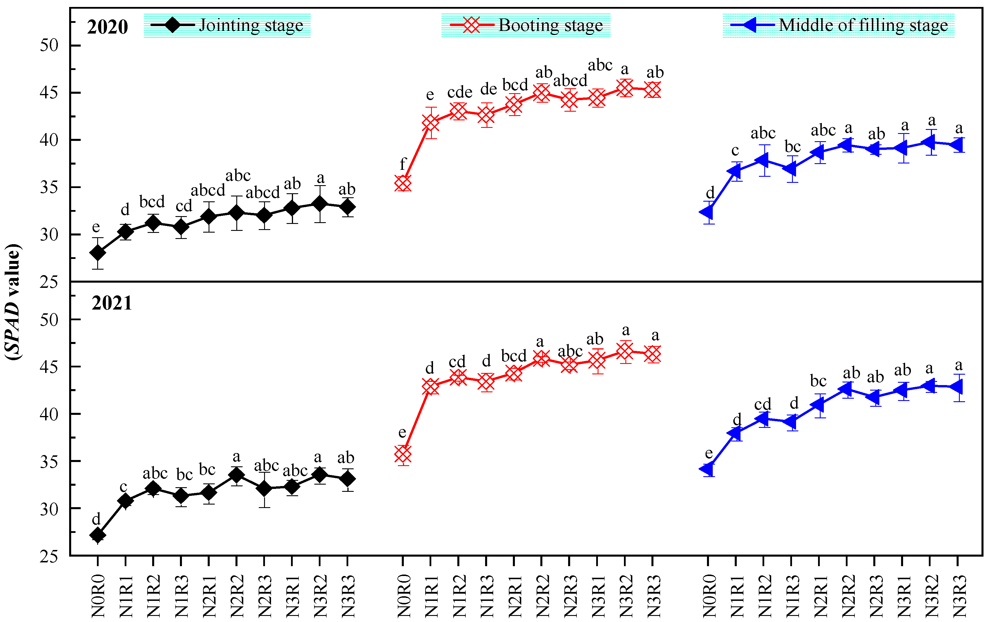Plants 11 02328 g001