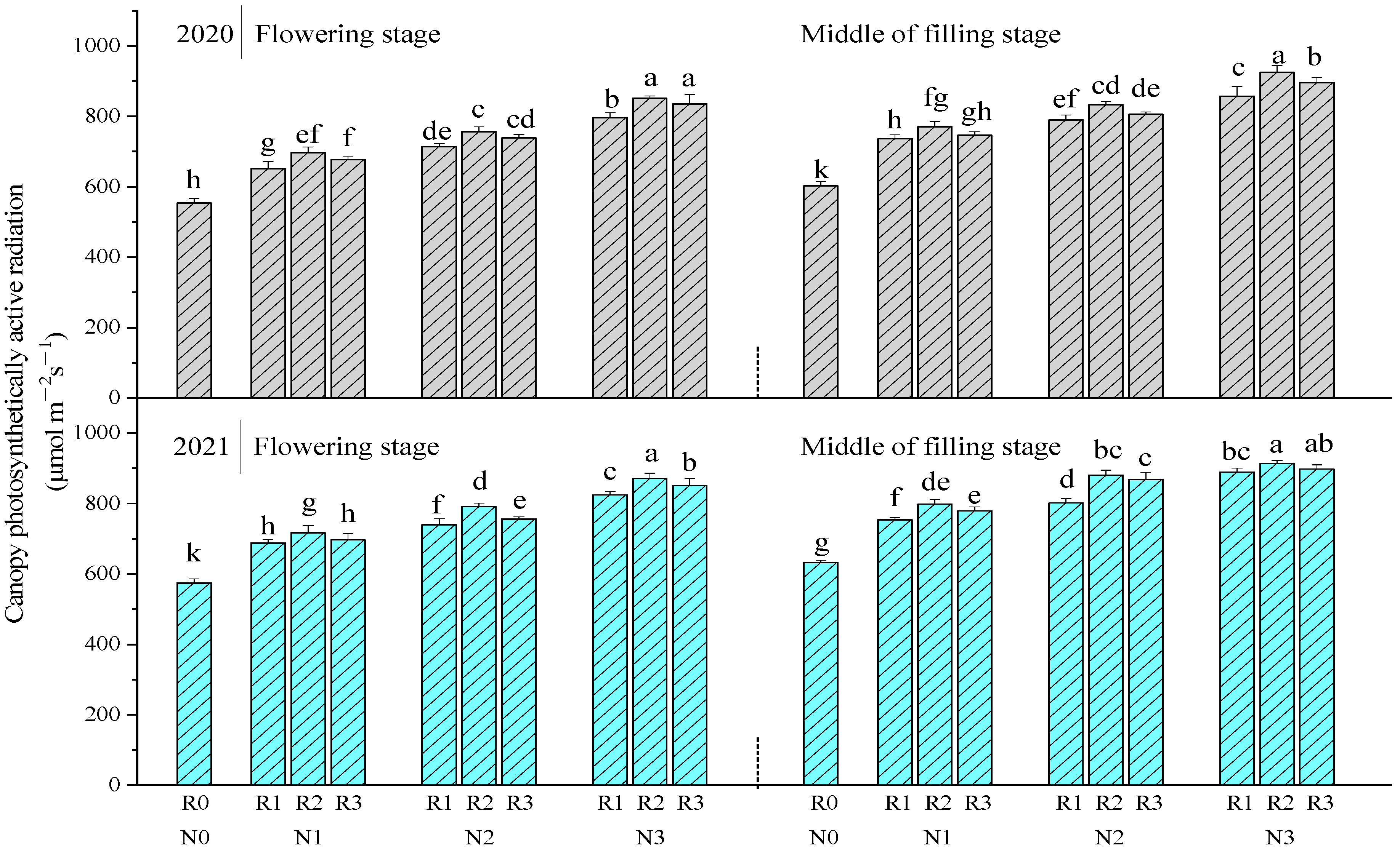 Plants 11 02328 g002