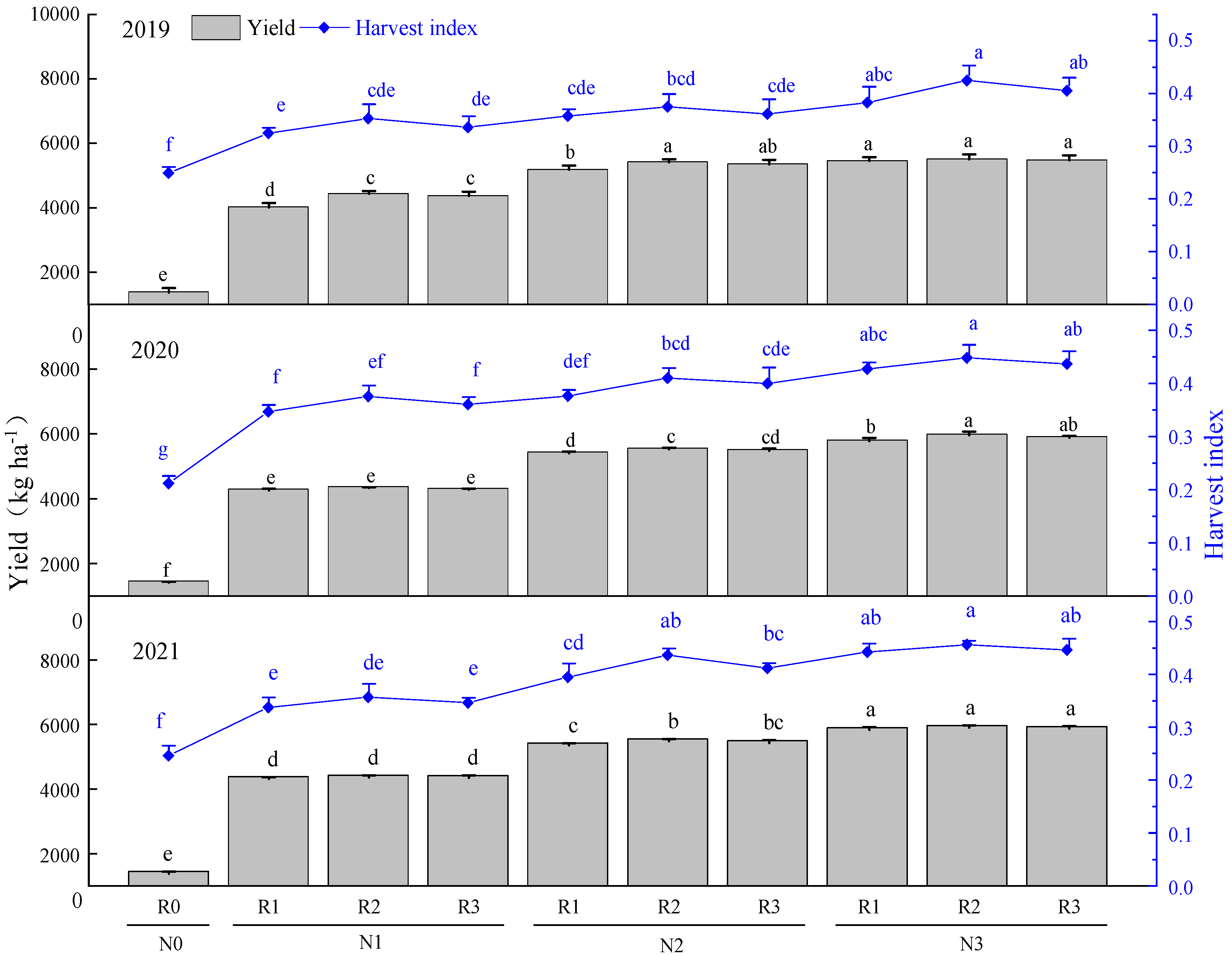 Plants 11 02328 g003