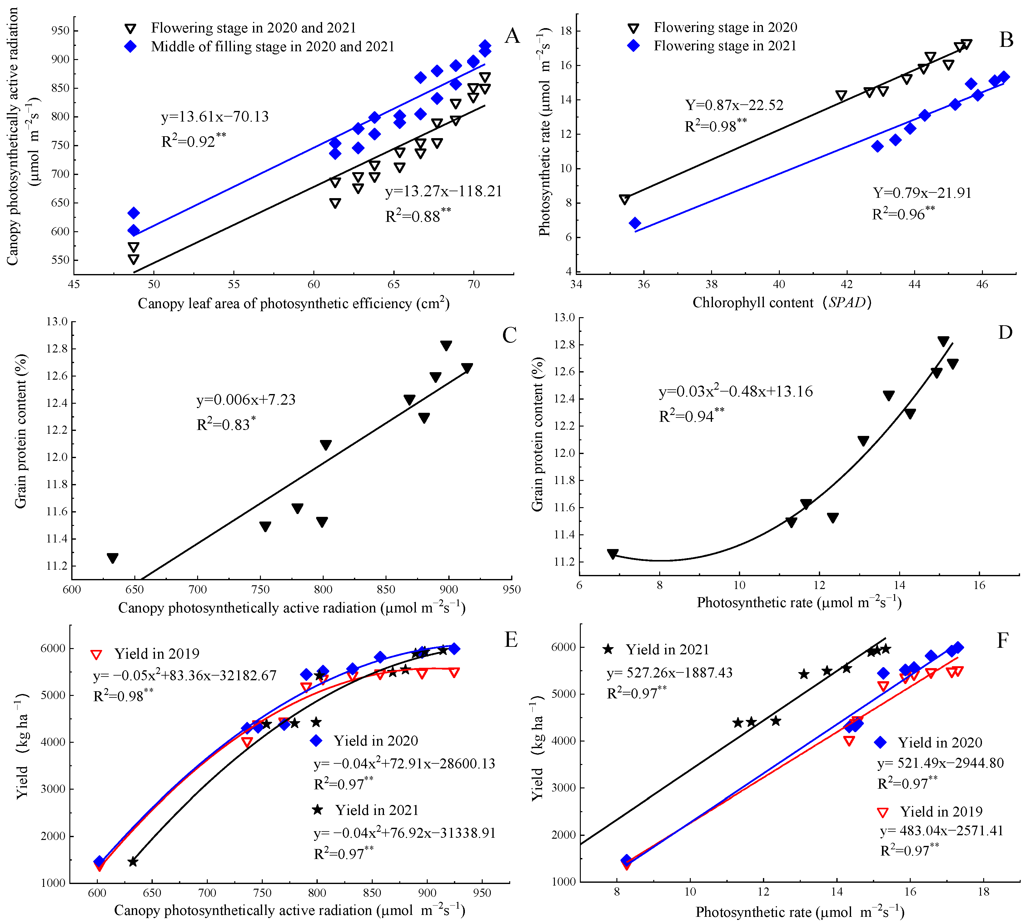 Plants 11 02328 g004
