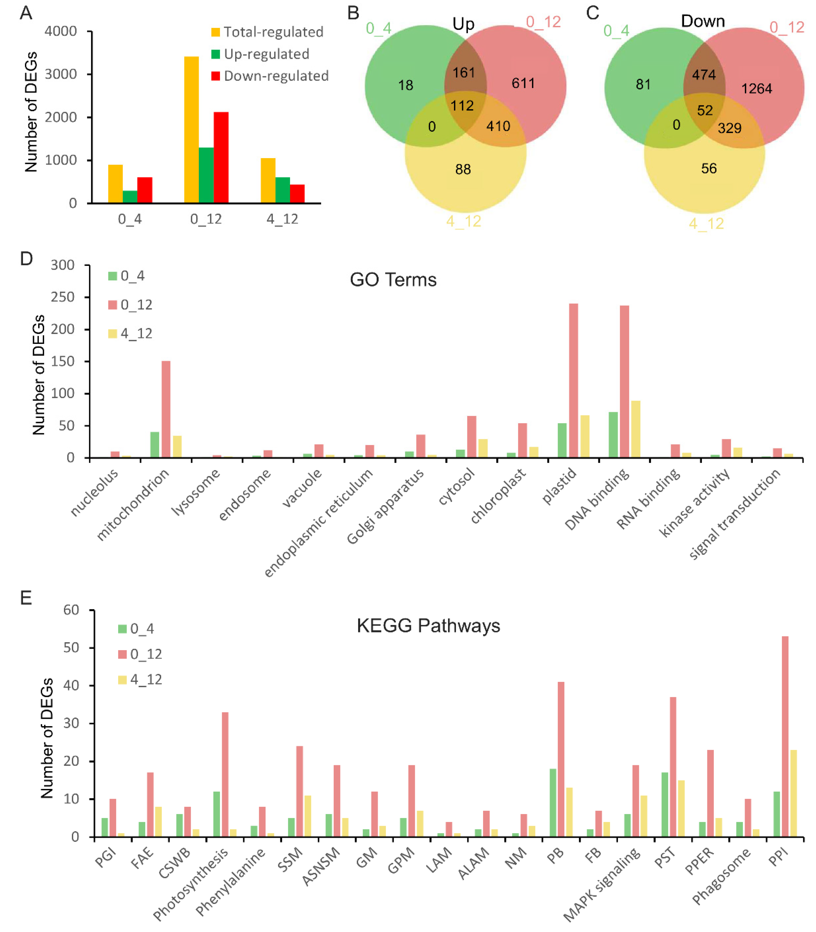 Plants 11 02329 g004