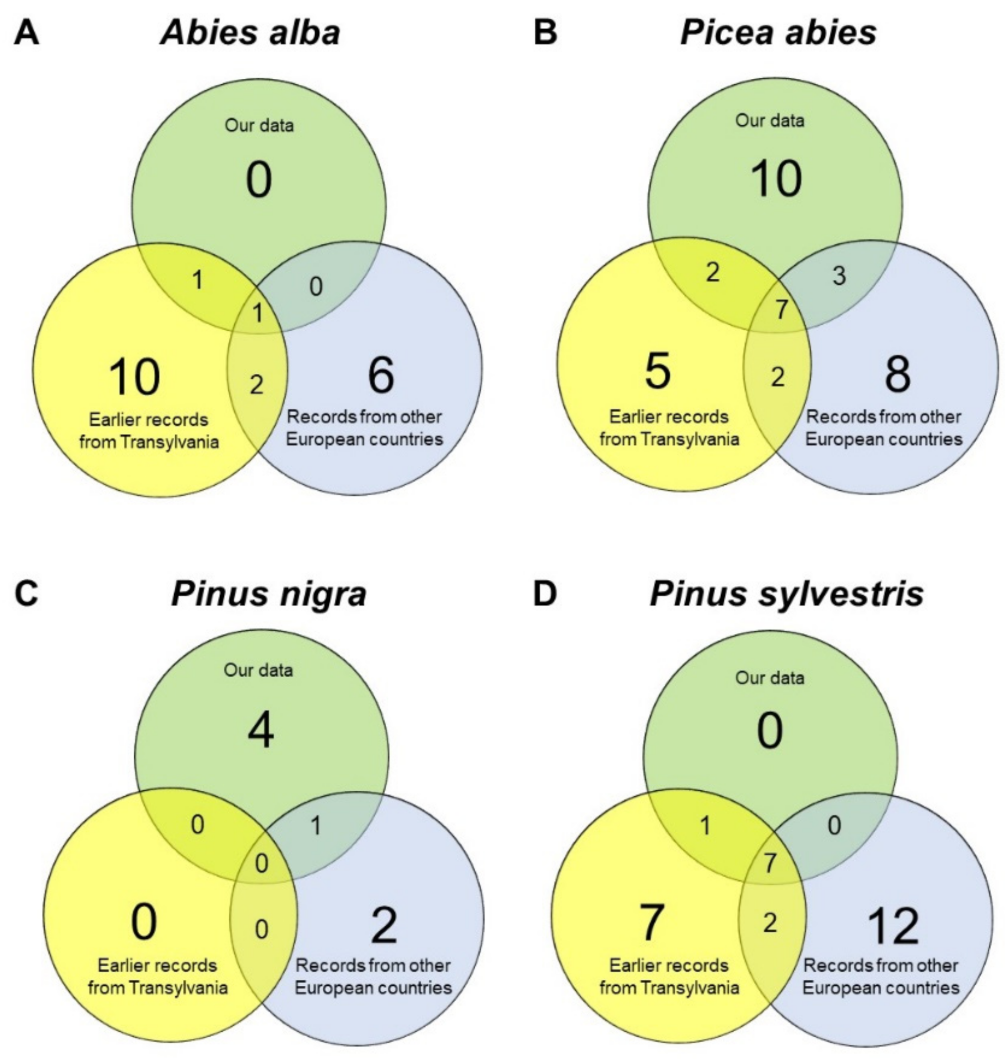 Plants 11 02331 g002 550