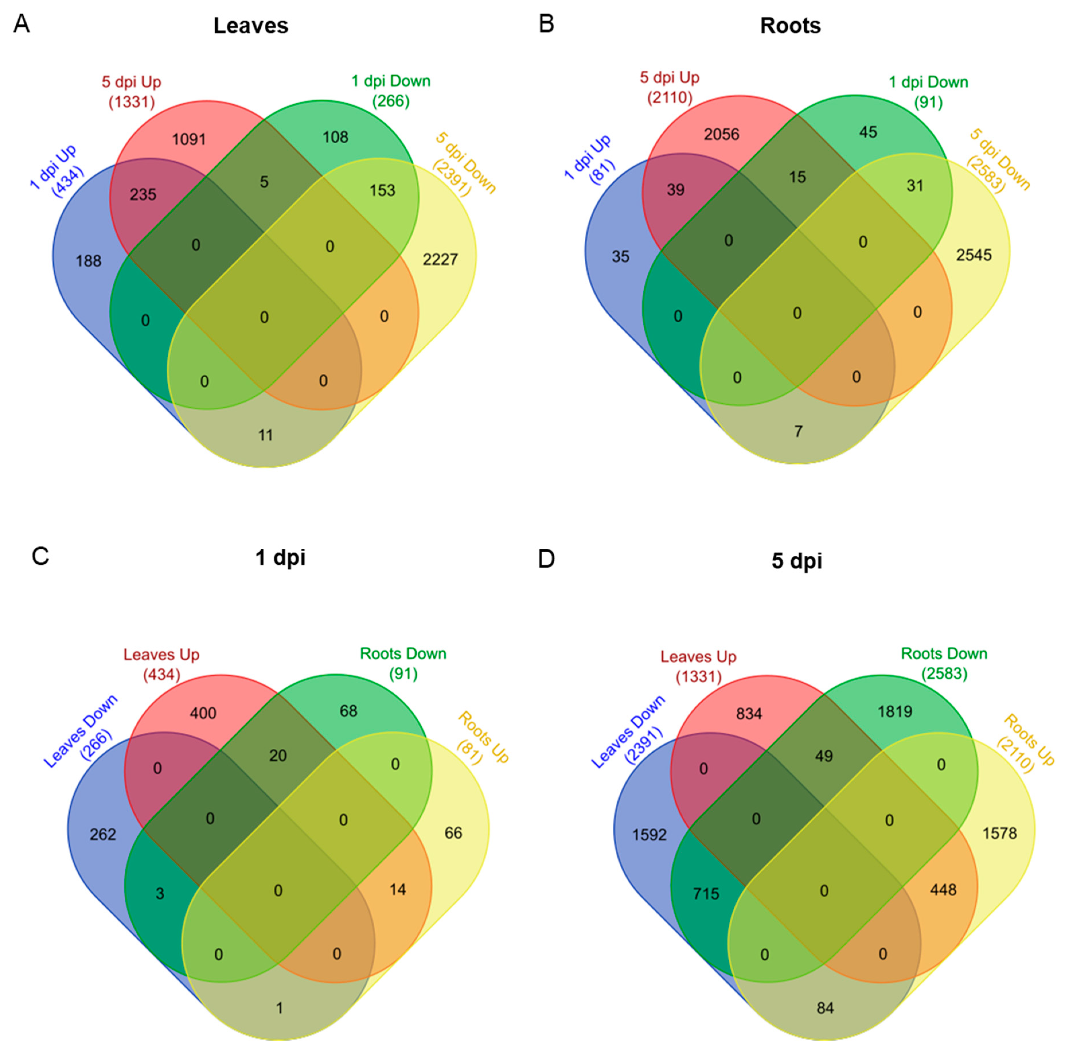 Plants 11 02335 g003