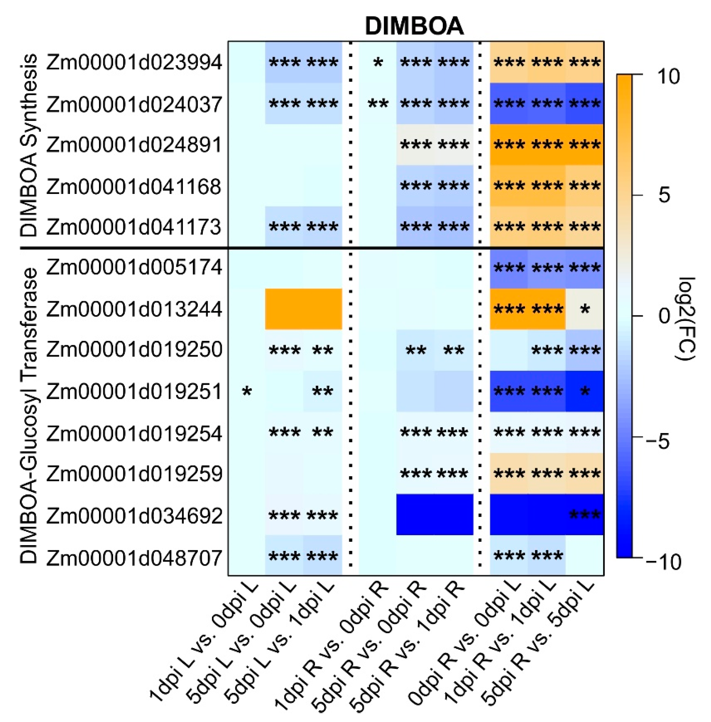 Plants 11 02335 g006