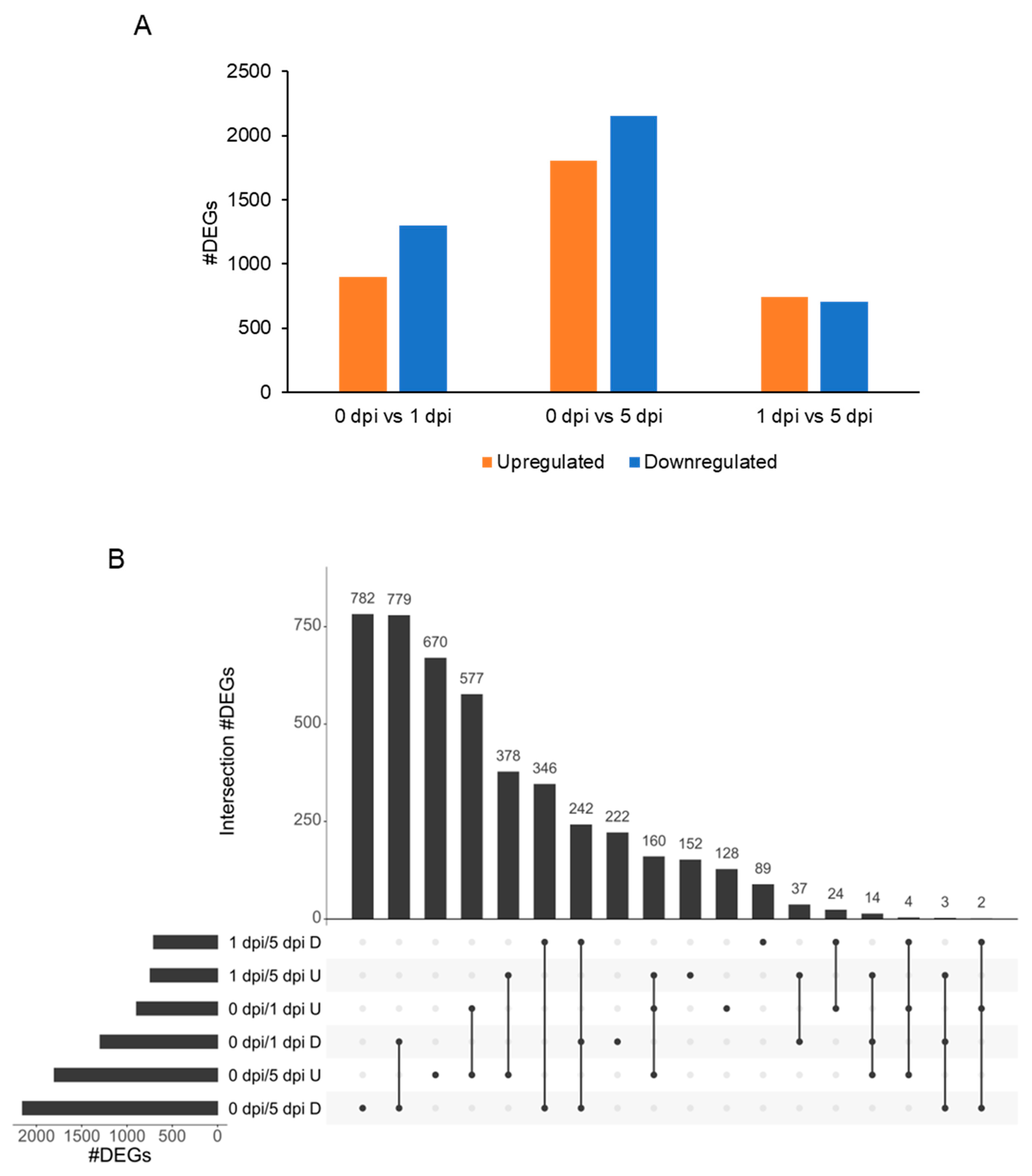 Plants 11 02335 g008