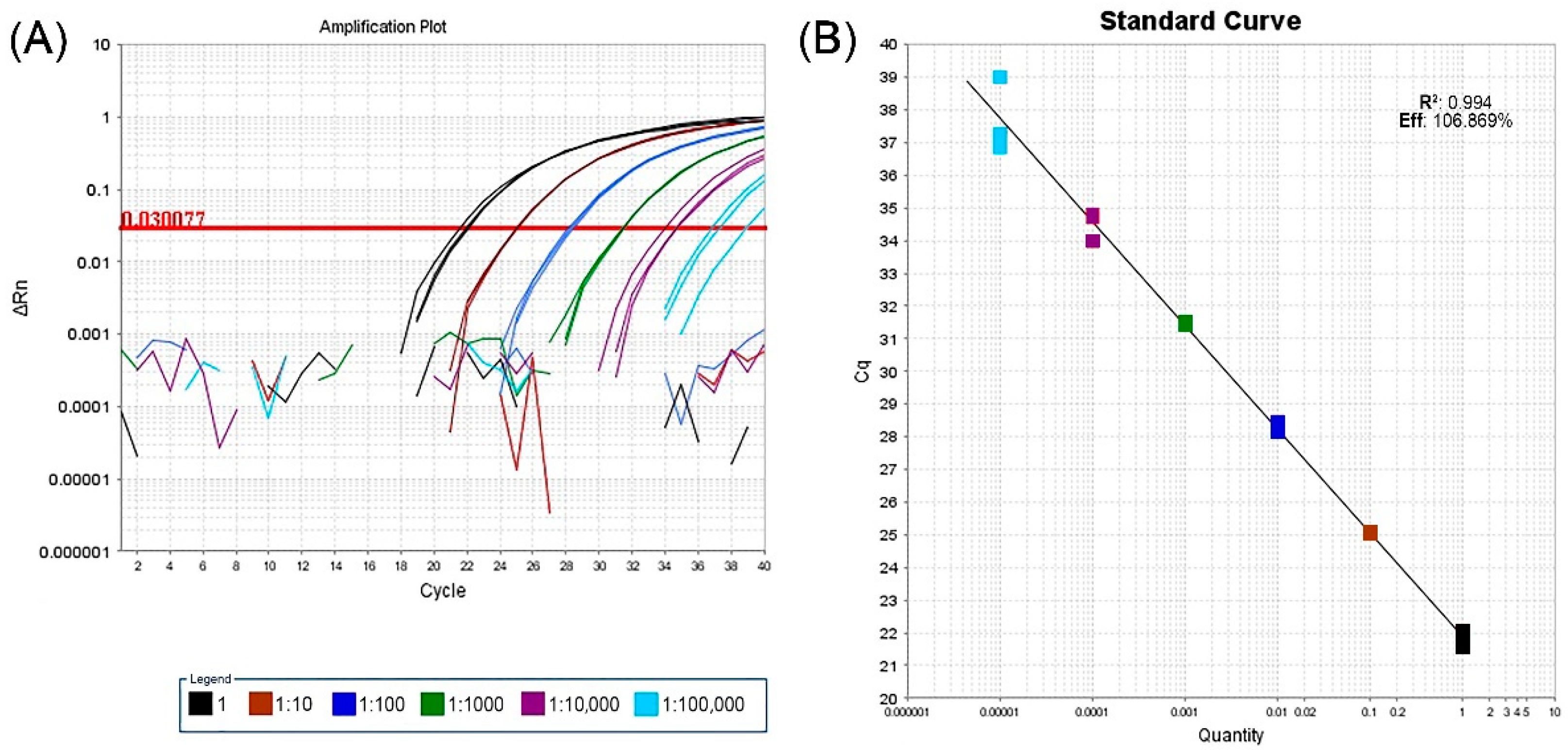 Plants 11 02341 g002 550