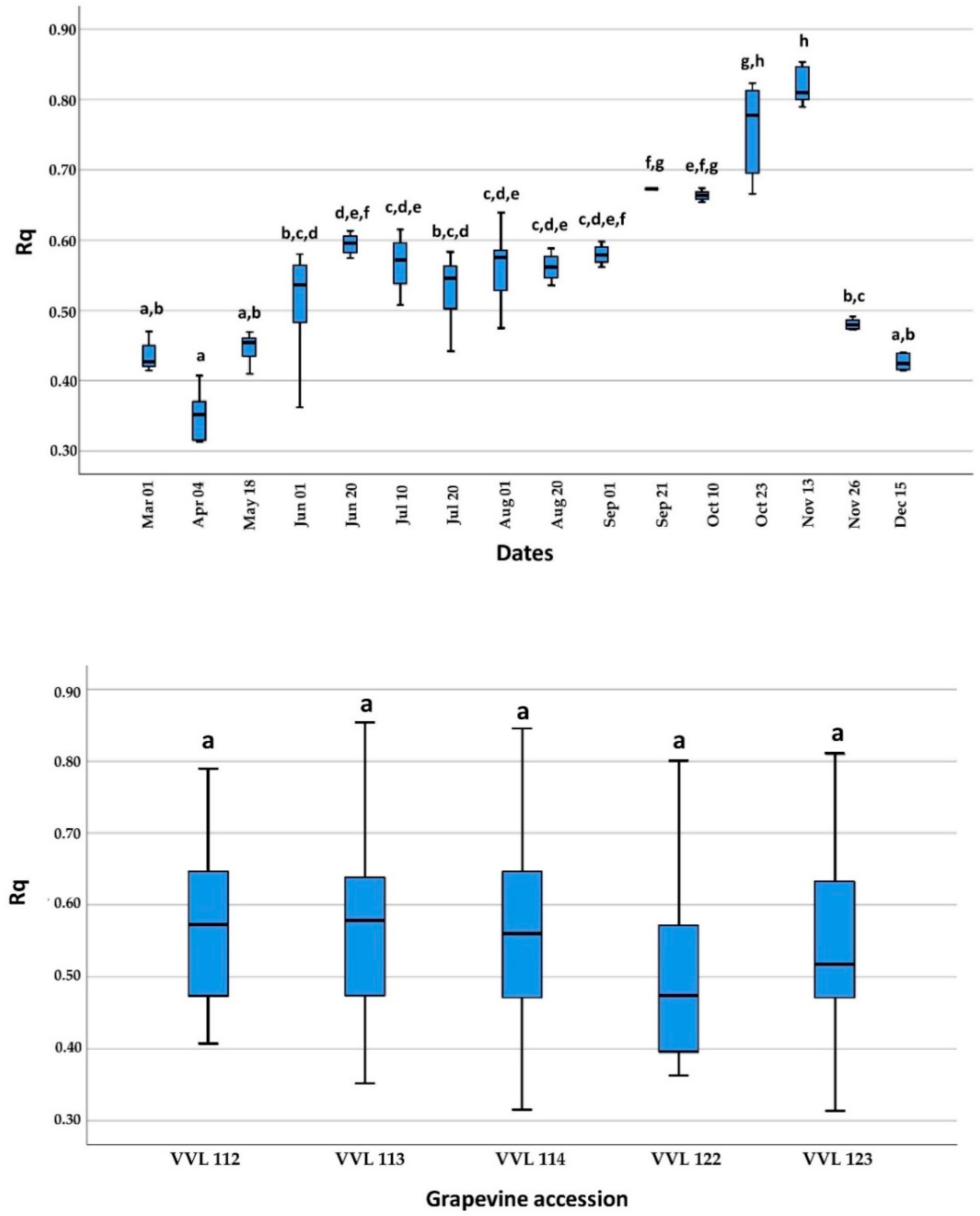 Plants 11 02341 g003 550
