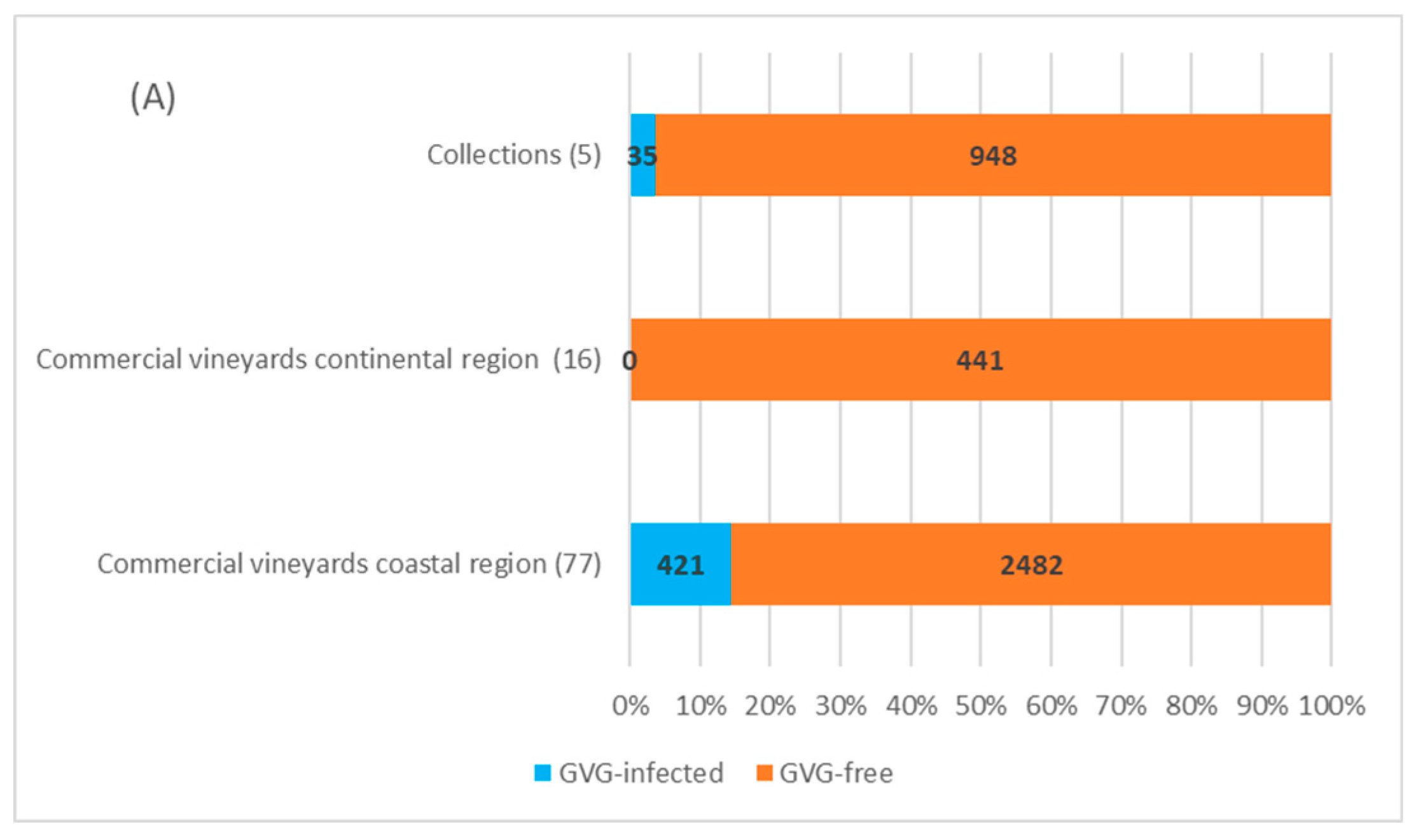 Plants 11 02341 g004a 550