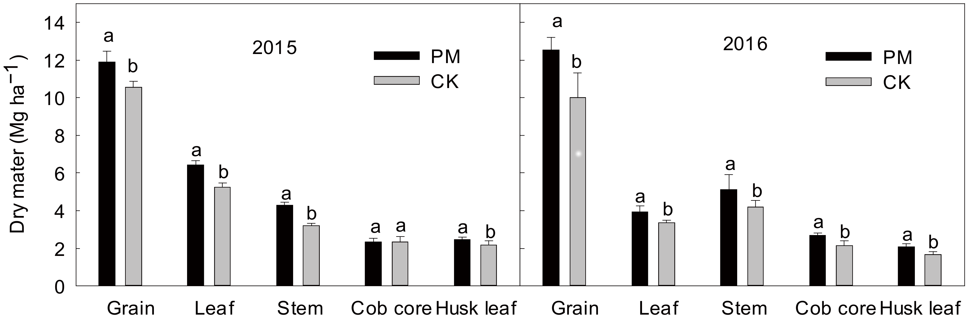 Plants 11 02343 g001 550