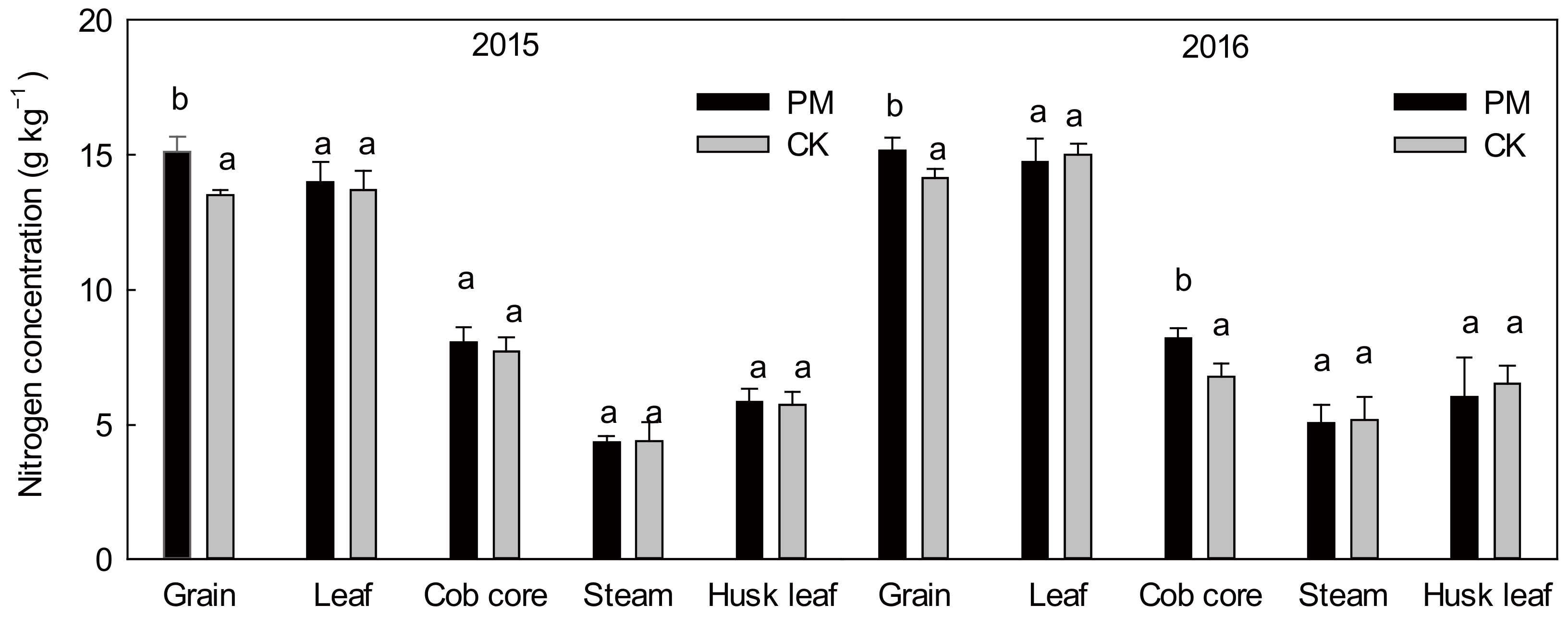 Plants 11 02343 g002 550