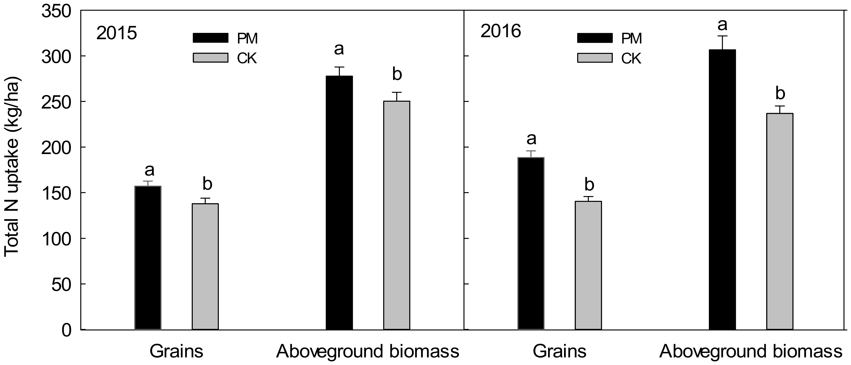 Plants 11 02343 g003 550