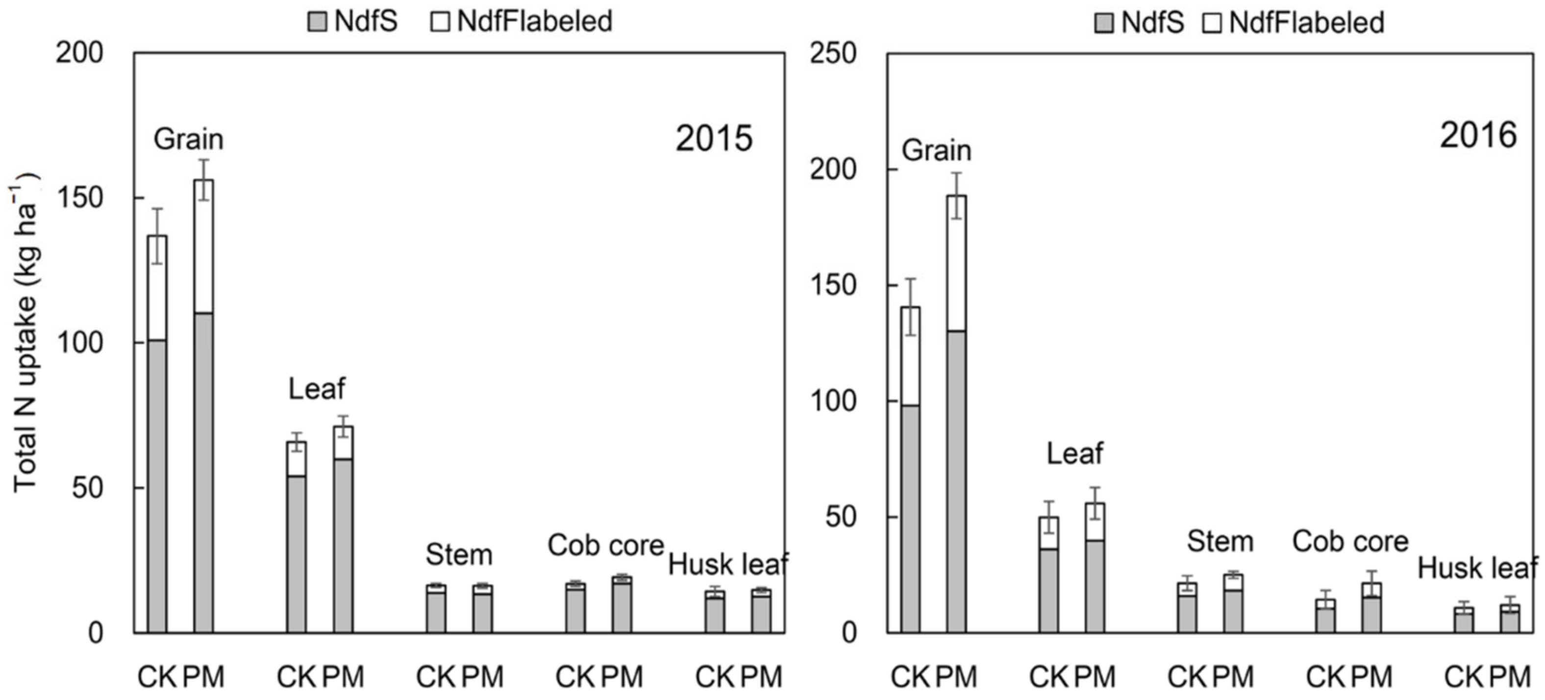 Plants 11 02343 g004 550