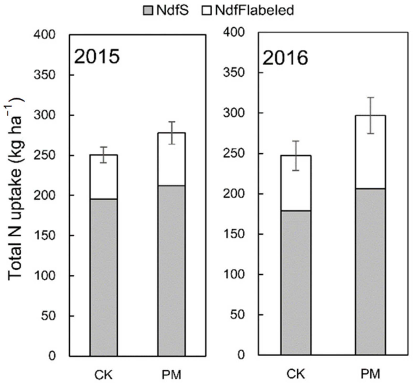 Plants 11 02343 g005 550