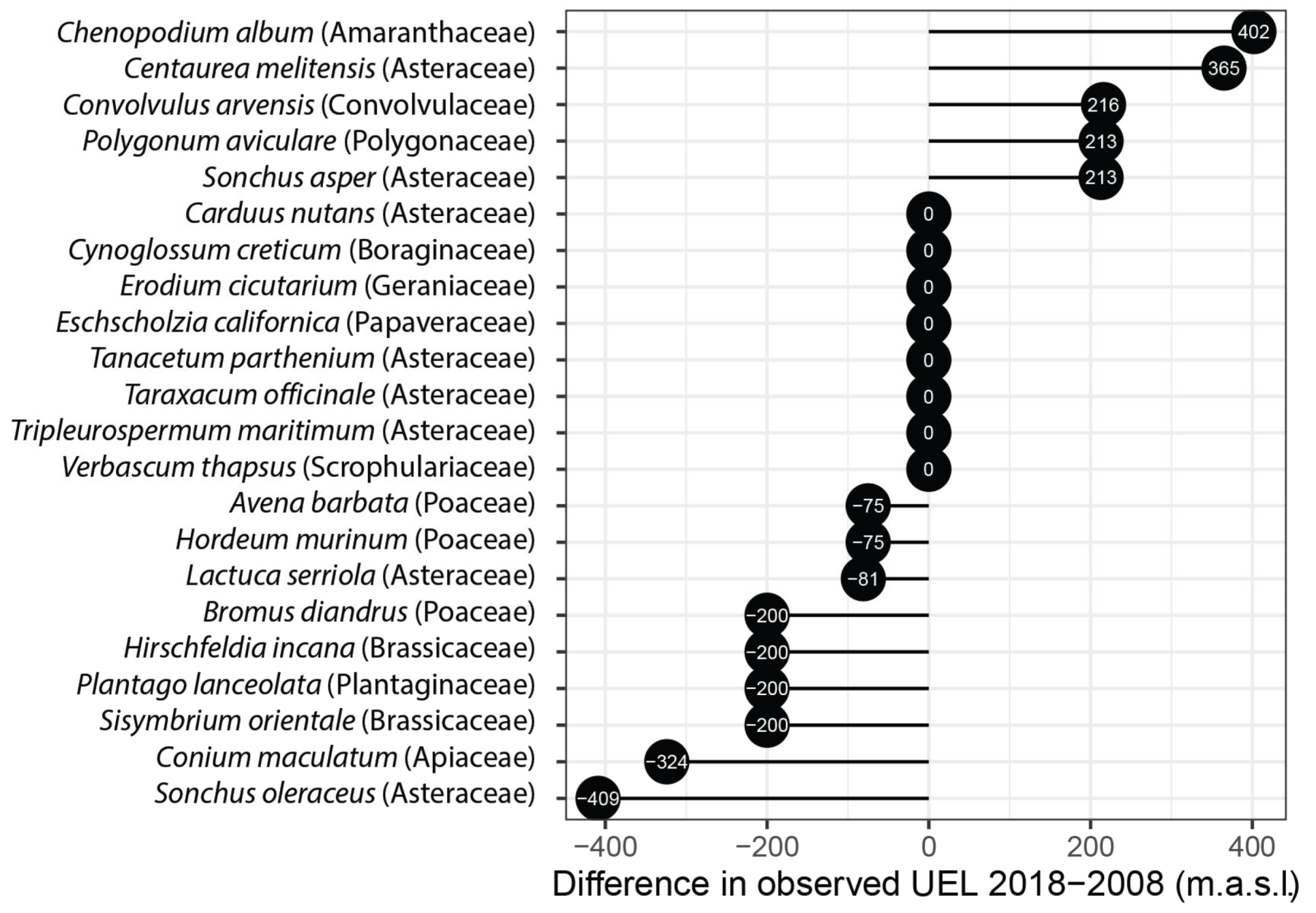 Plants 11 02345 g001 550