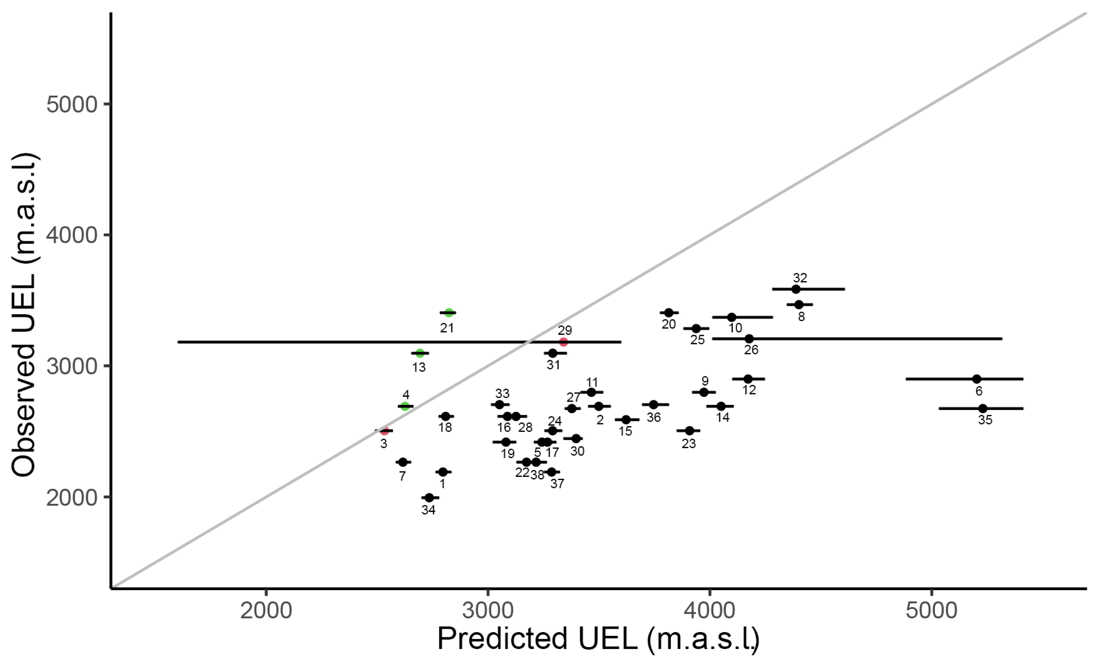 Plants 11 02345 g002 550